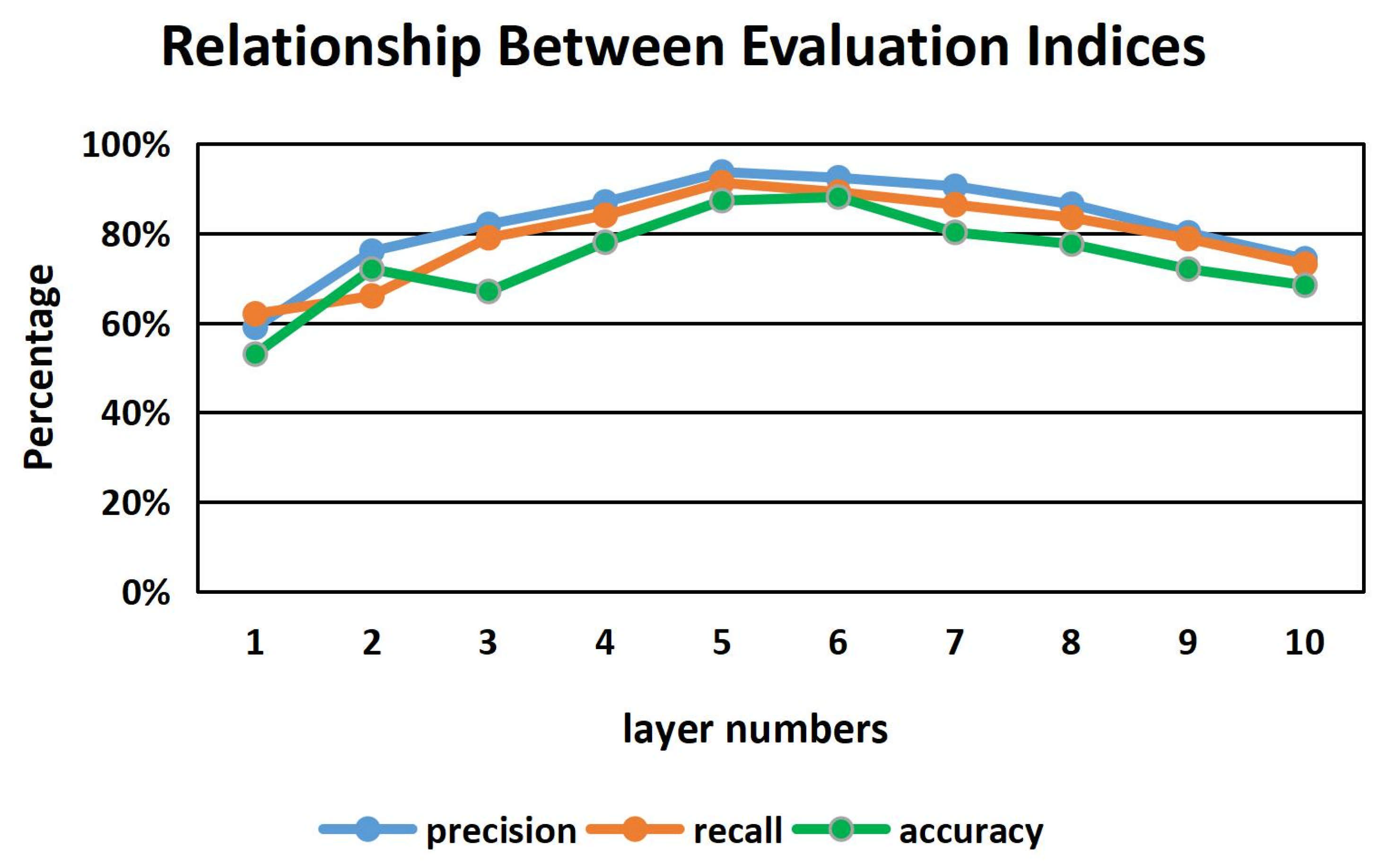 Sensors 22 01265 g008