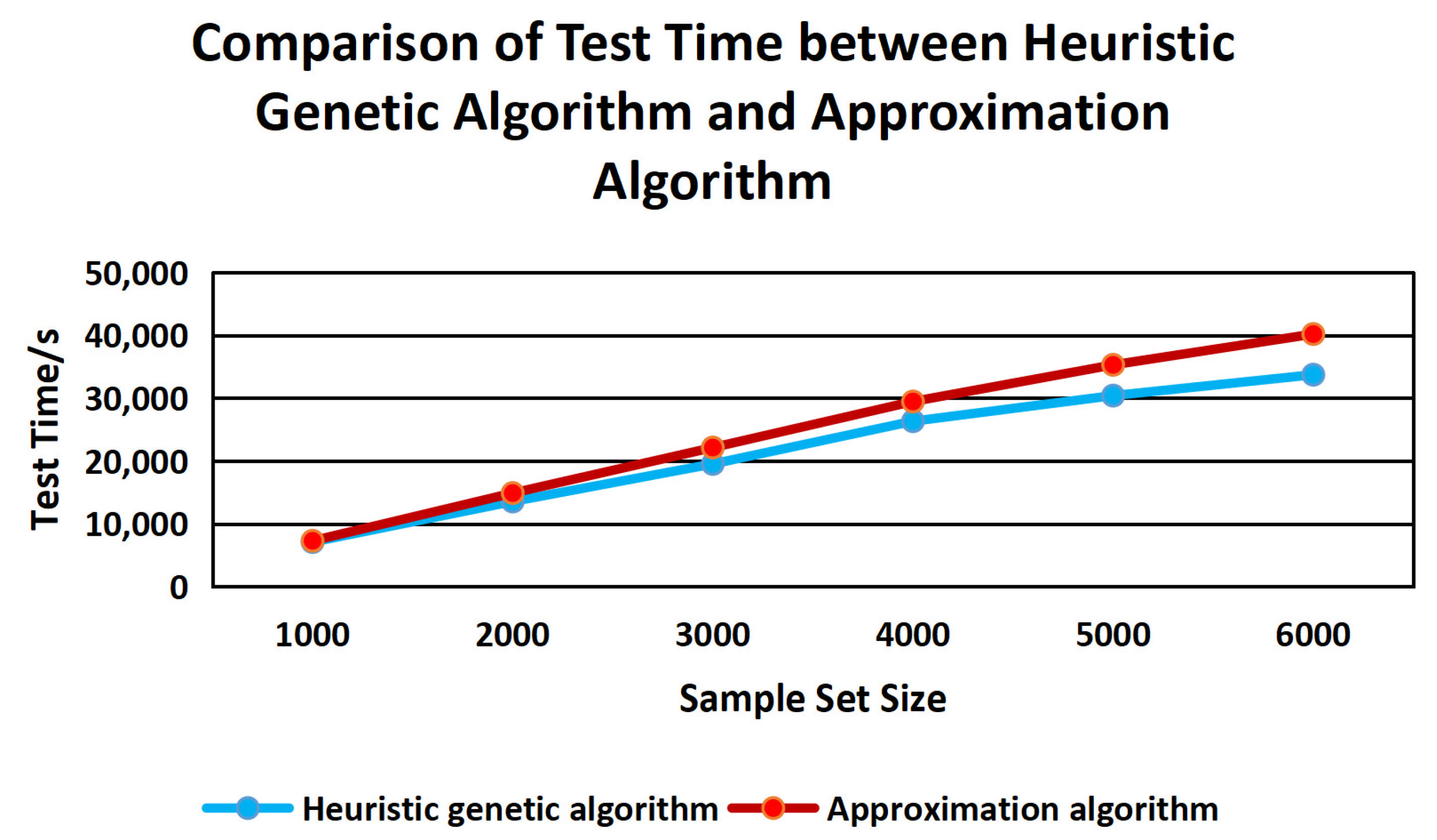 Sensors 22 01265 g012