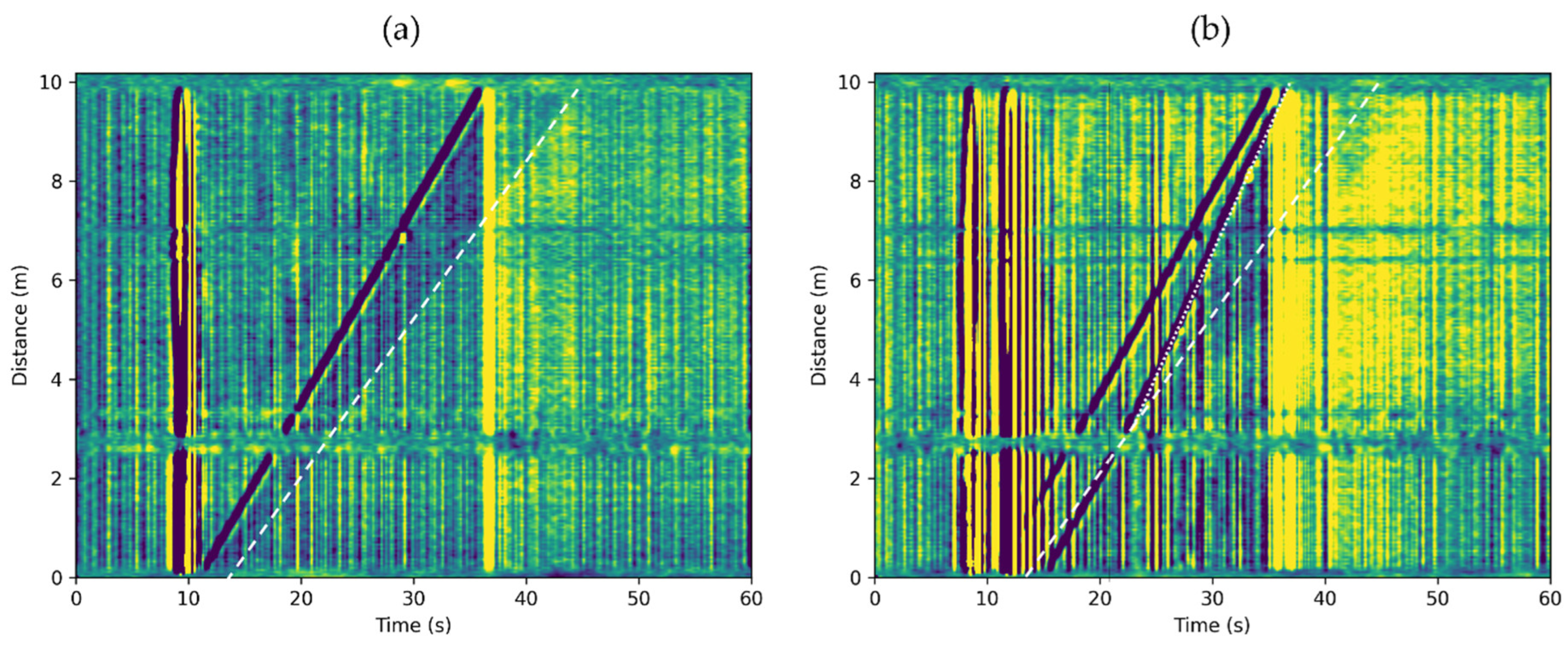 Sensors 22 01266 g008 550