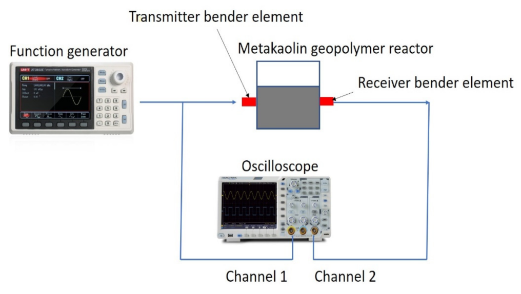 Sensors 22 01267 g003