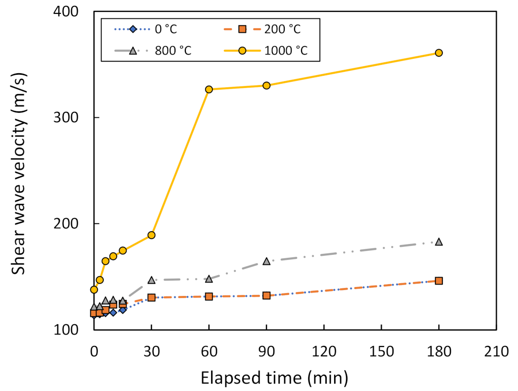 Sensors 22 01267 g007