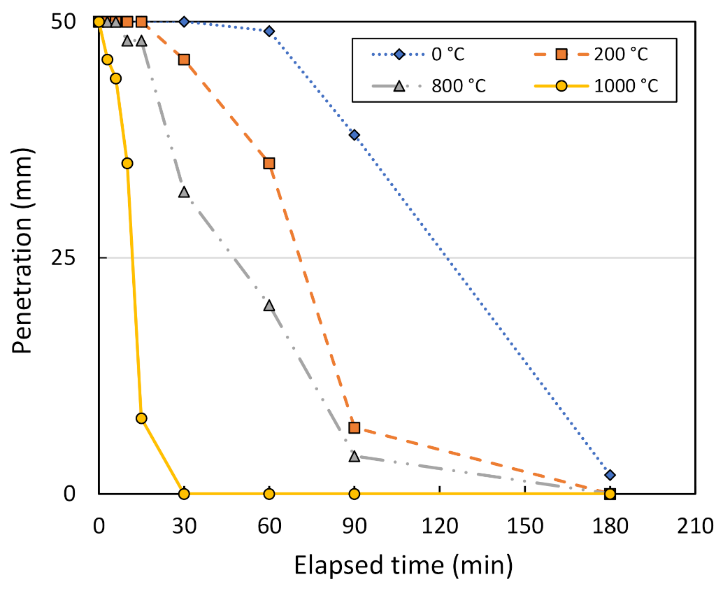 Sensors 22 01267 g008