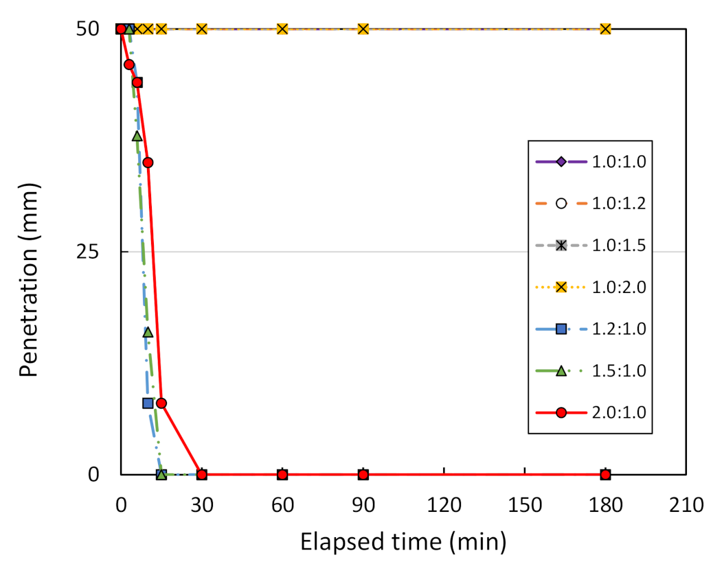 Sensors 22 01267 g010