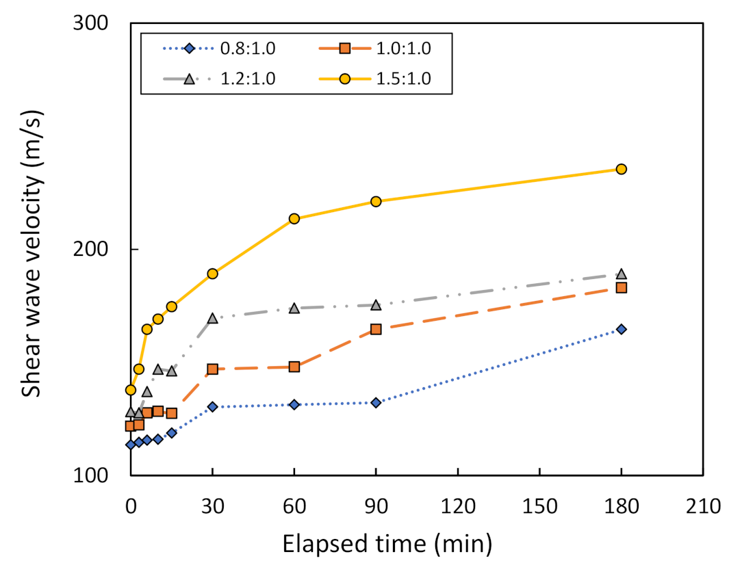 Sensors 22 01267 g011