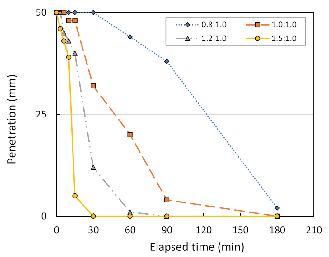 Sensors 22 01267 g013