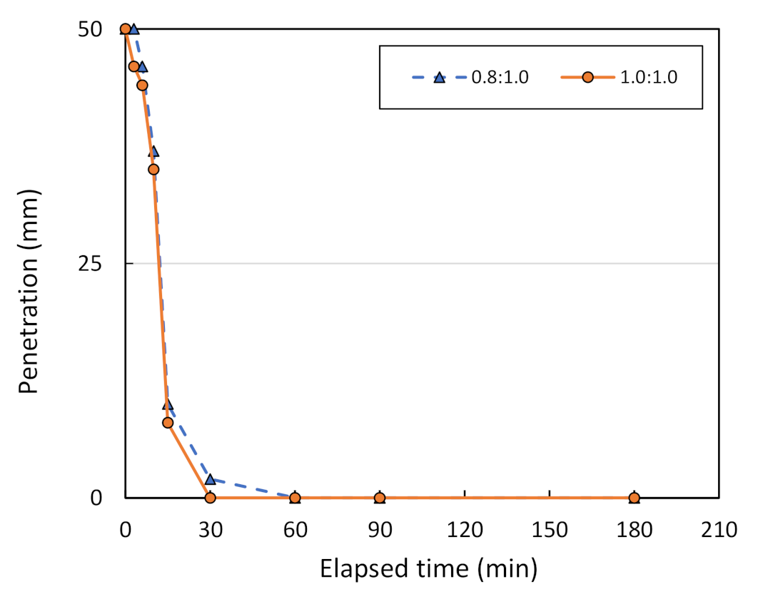Sensors 22 01267 g014