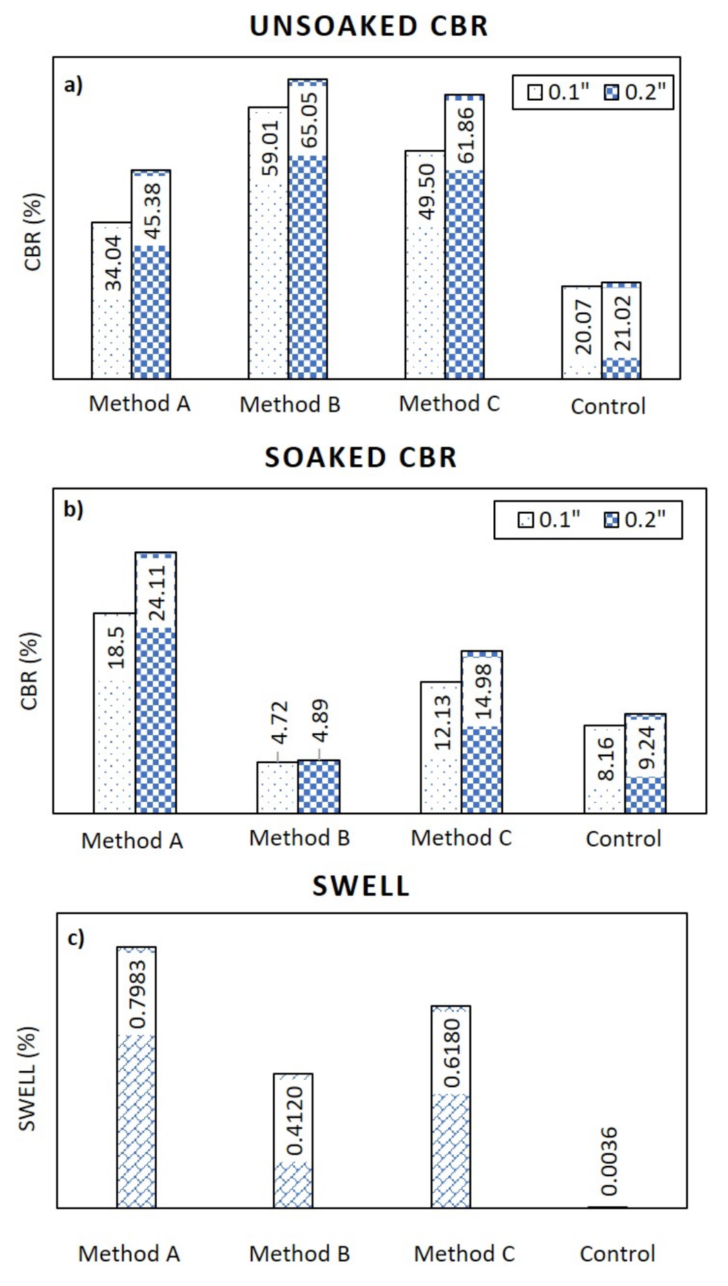 Sensors 22 01267 g016