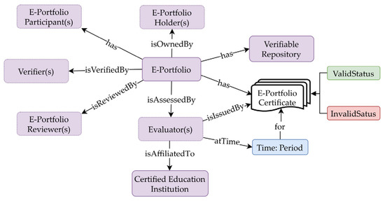 Add a Link to an Outside Source - ePortfolio Help - Middle