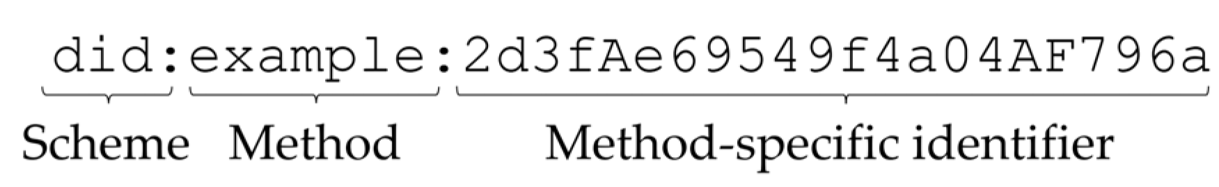 Sensors 22 01271 g002