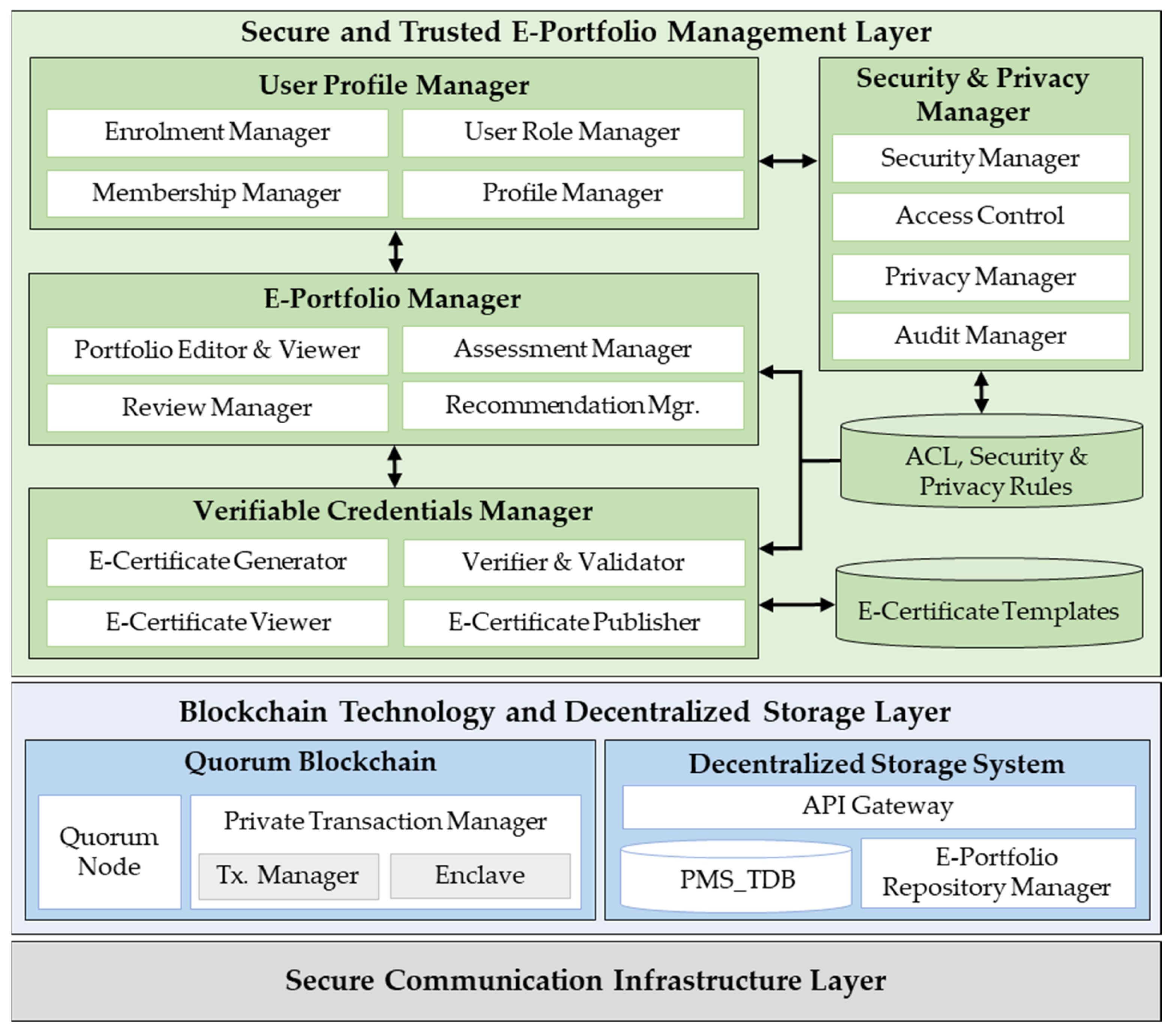 Sensors 22 01271 g004