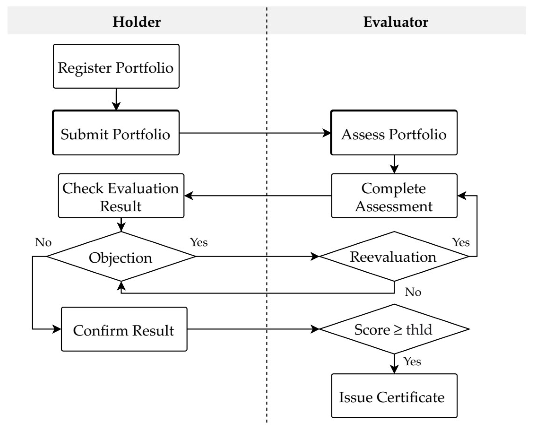 Sensors 22 01271 g006