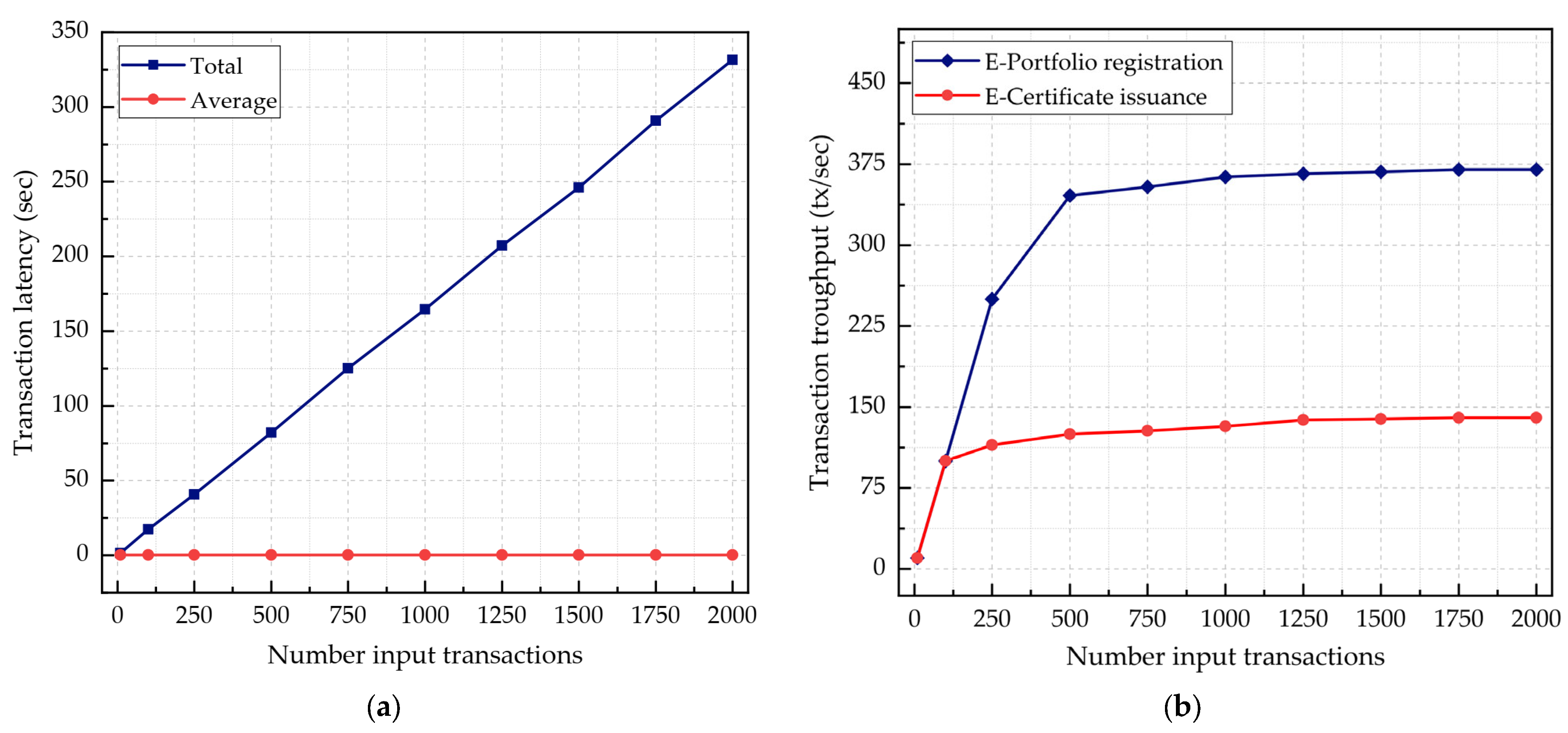Sensors 22 01271 g007