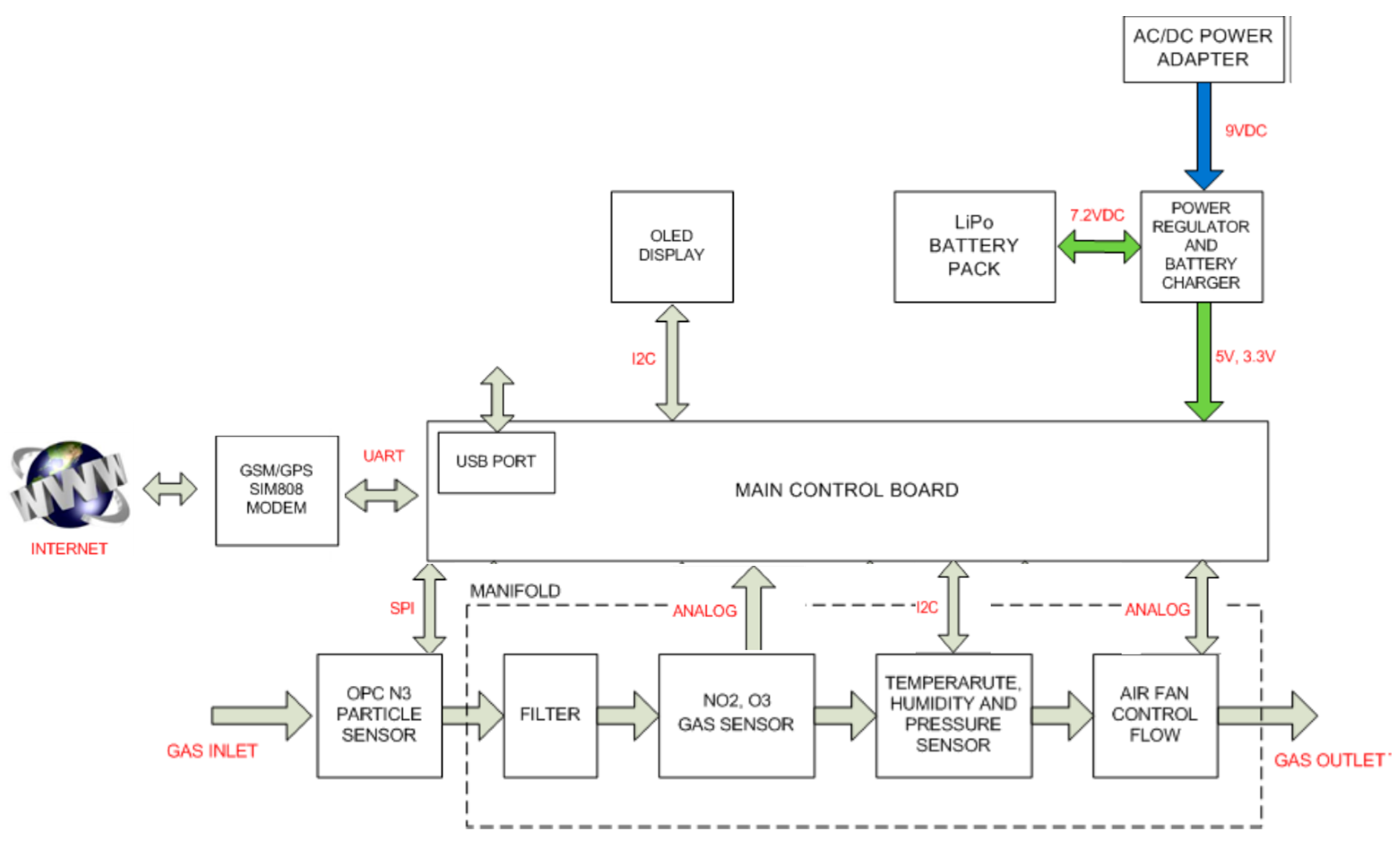 Sensors 22 01272 g001 550