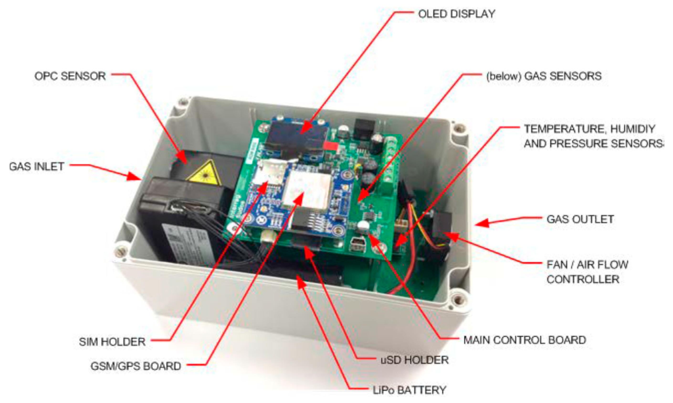 Sensors 22 01272 g002 550