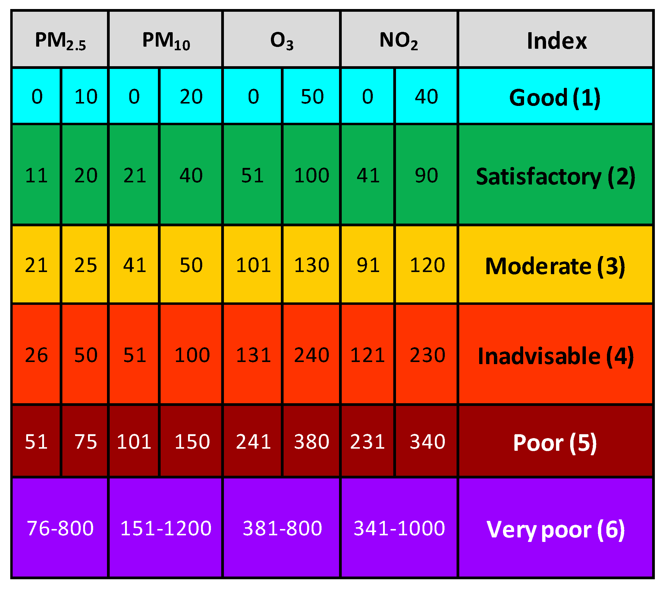 Sensors 22 01272 g003 550