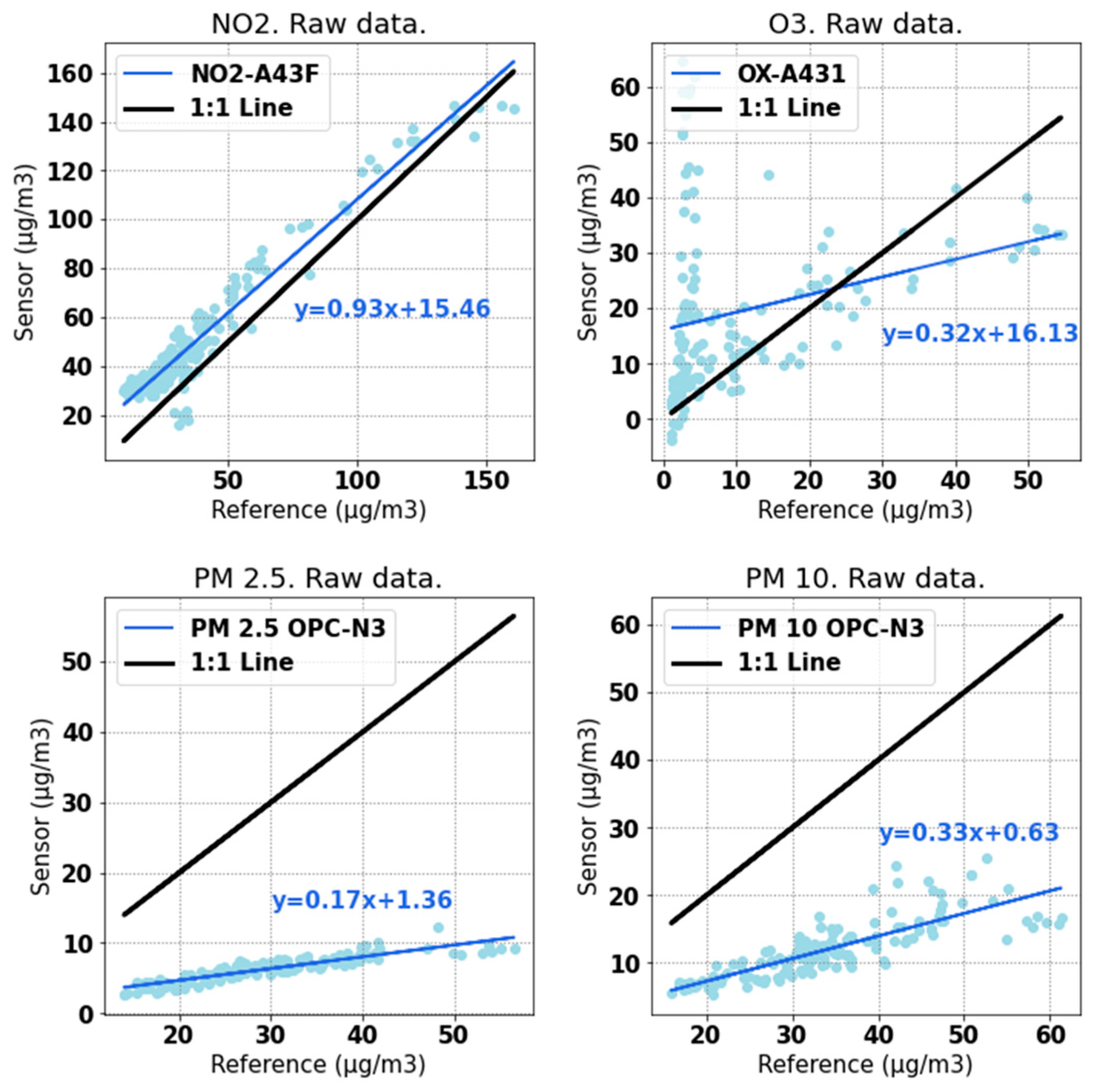 Sensors 22 01272 g004 550