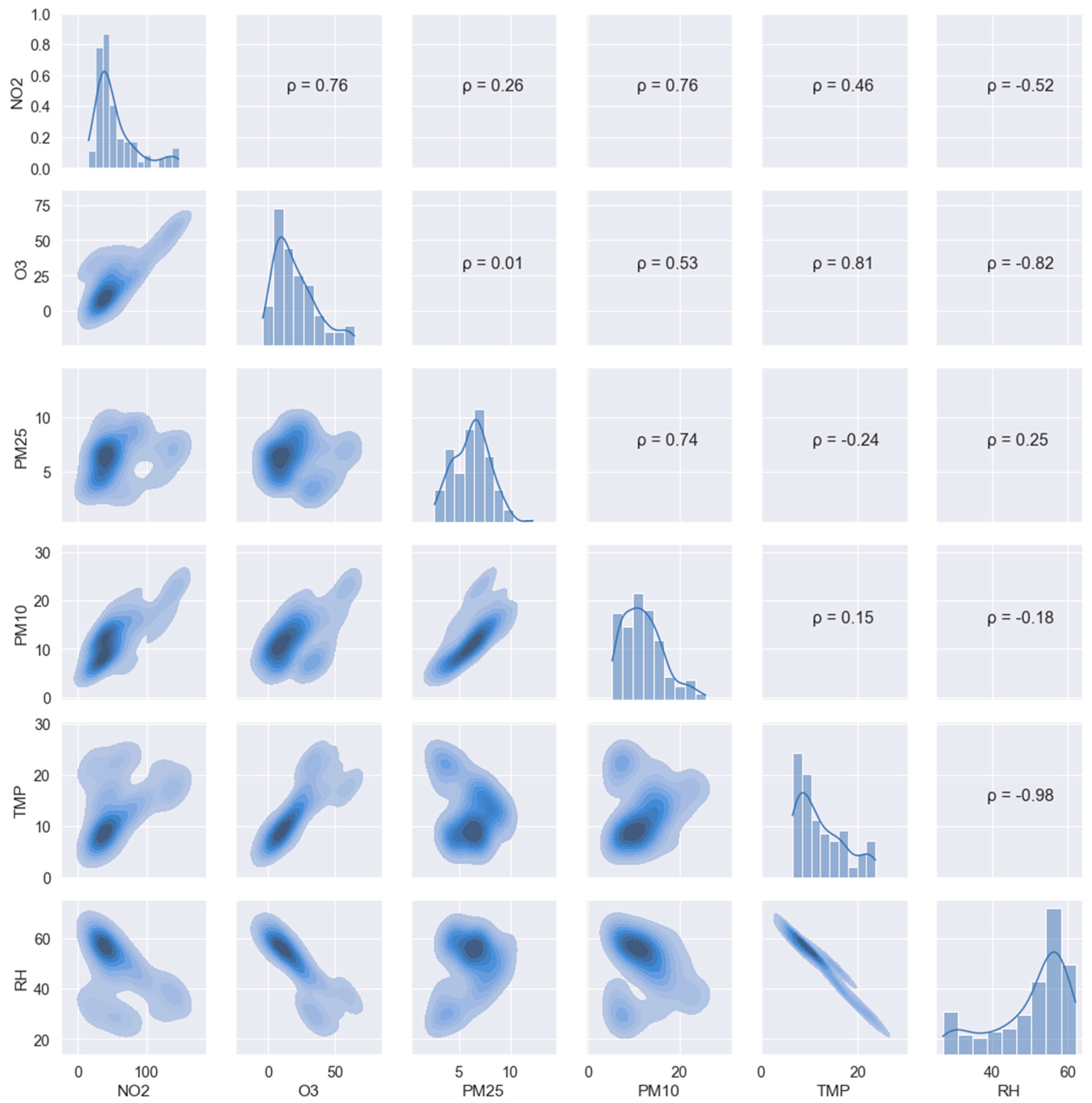 Sensors 22 01272 g005 550