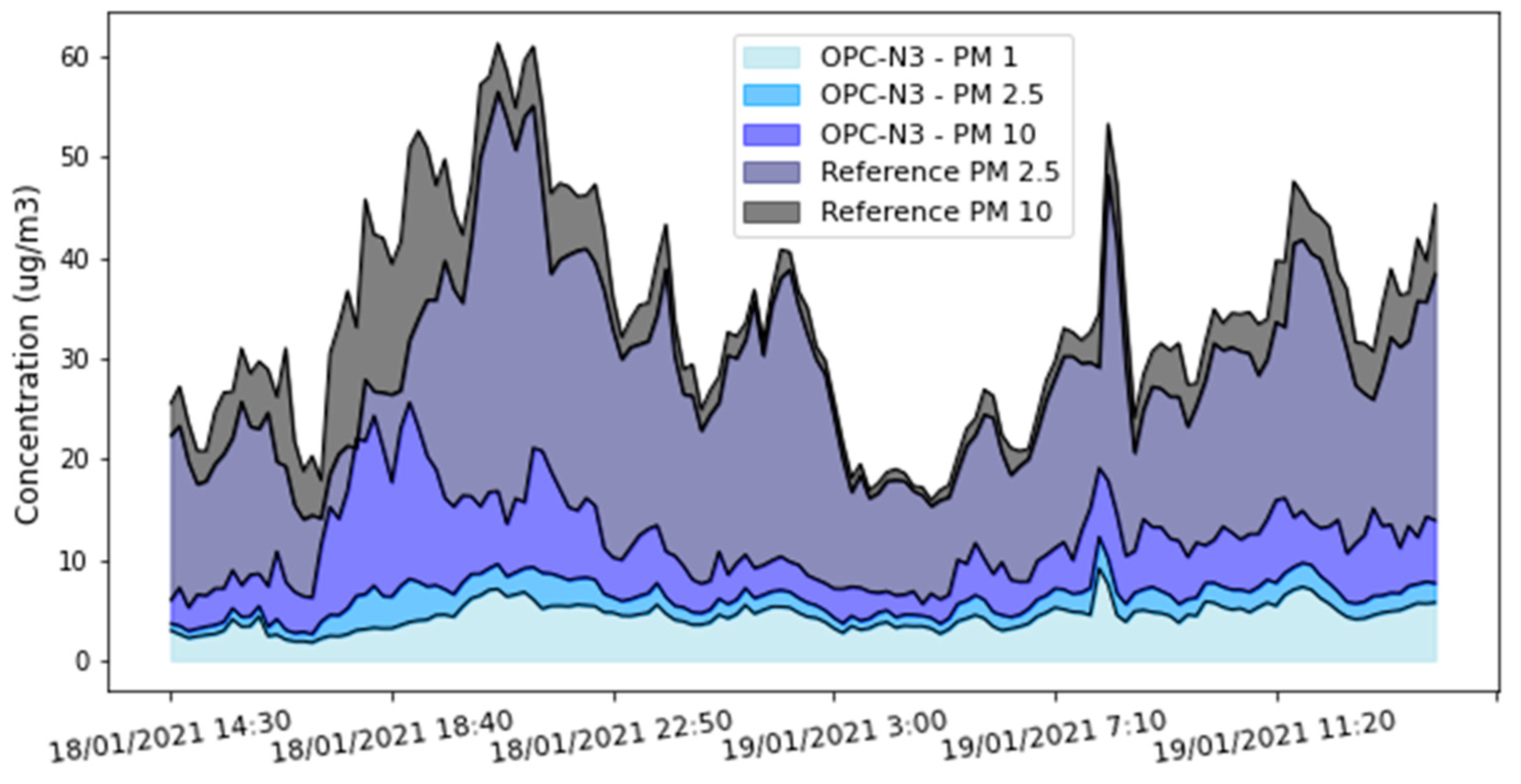 Sensors 22 01272 g006 550