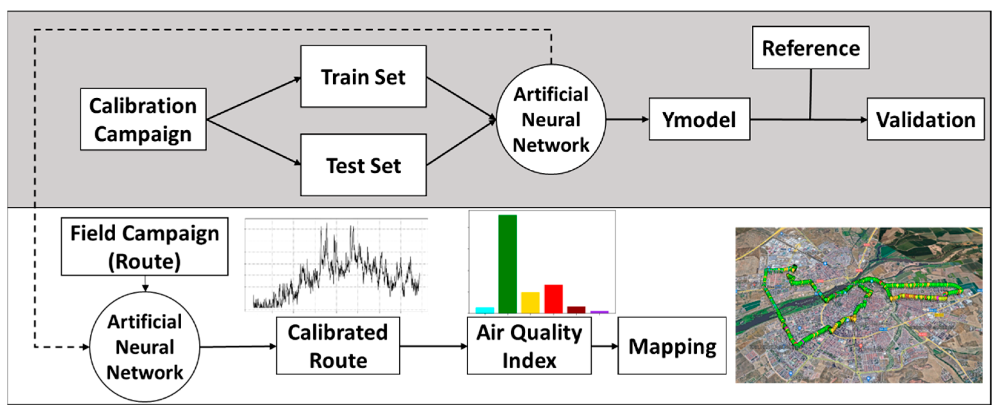 Sensors 22 01272 g008 550