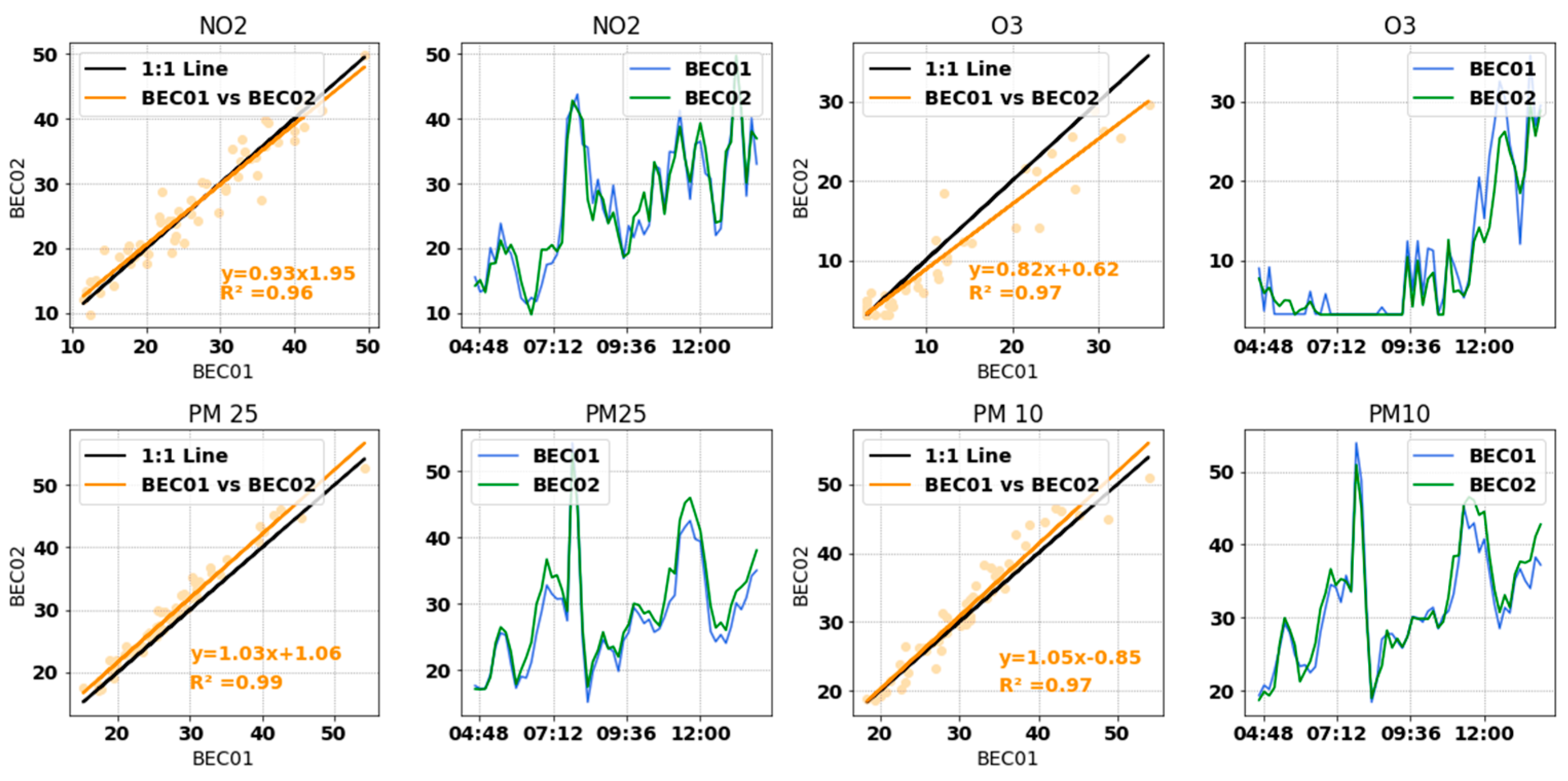 Sensors 22 01272 g010 550