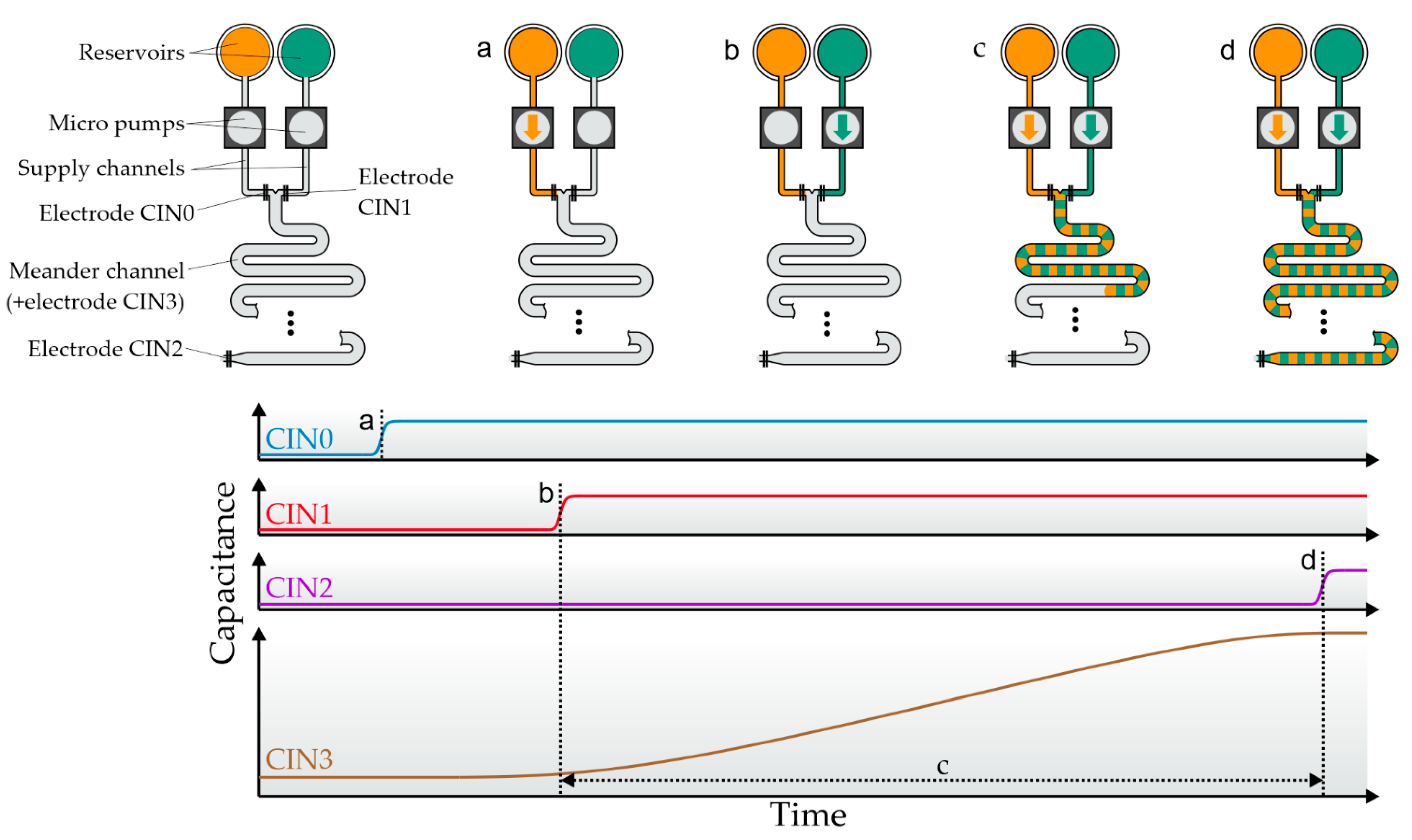 Sensors 22 01273 g002 550