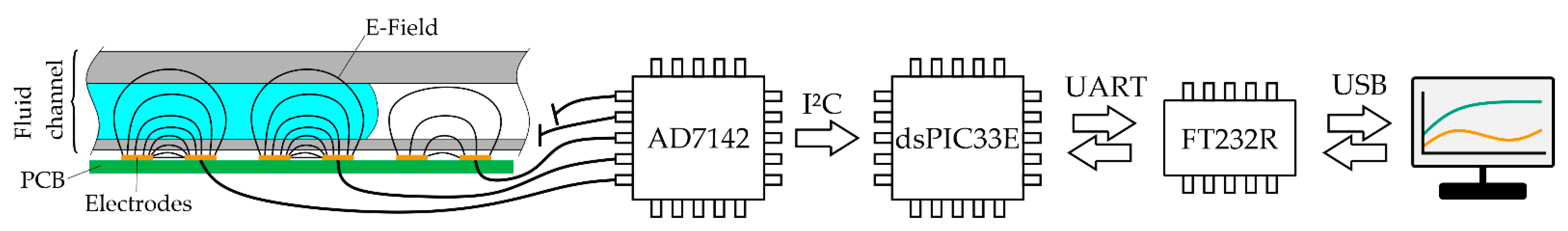 Sensors 22 01273 g003 550