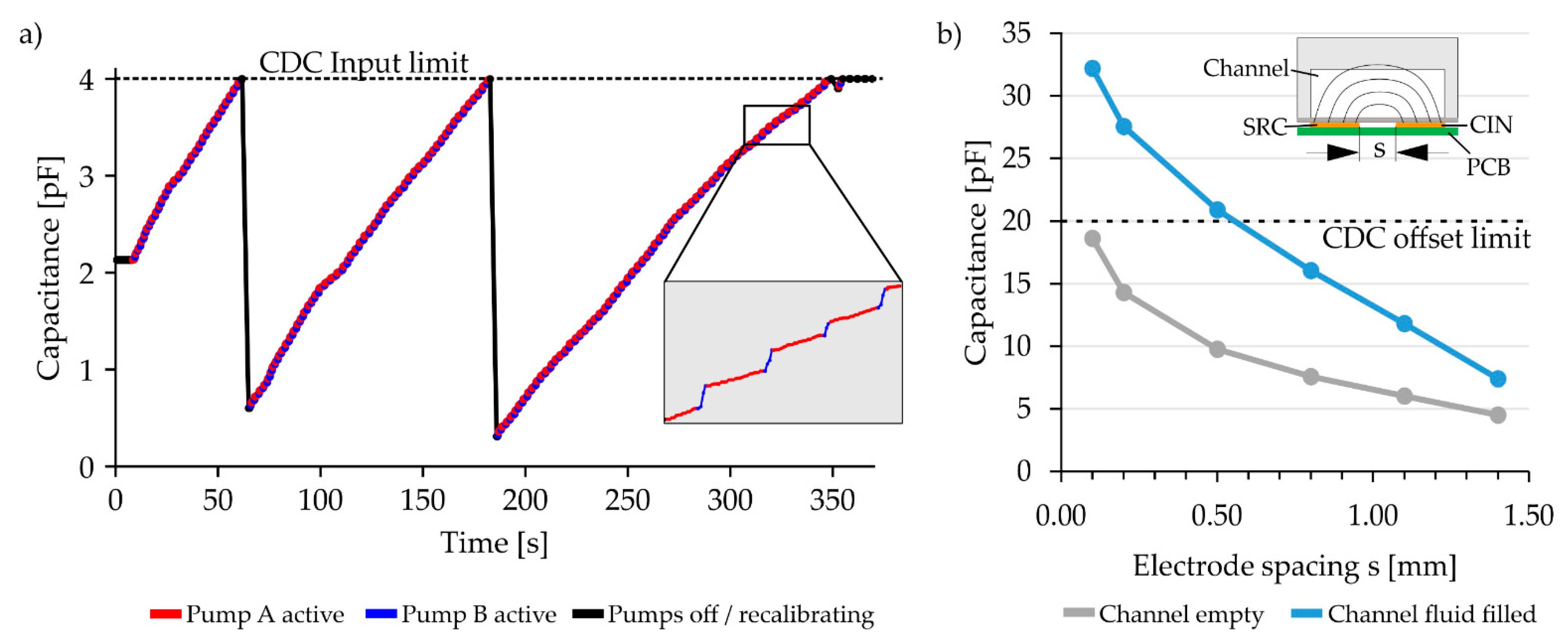 Sensors 22 01273 g004 550