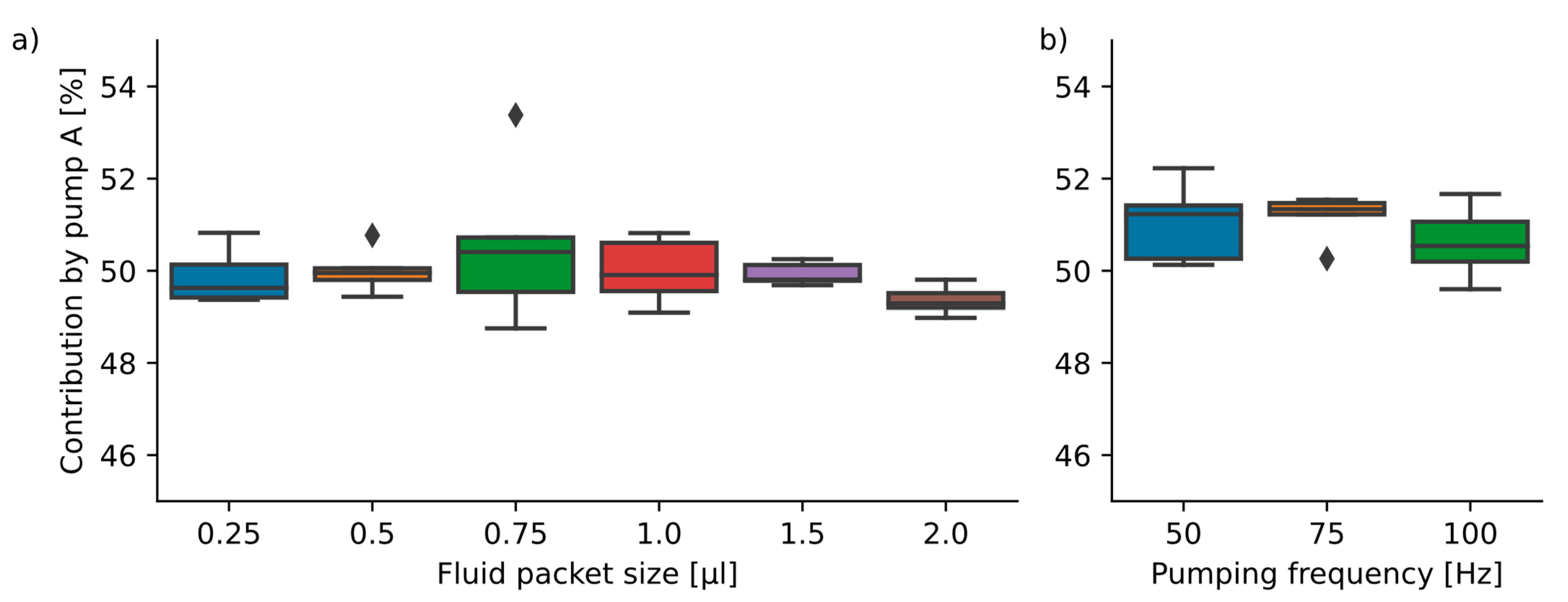 Sensors 22 01273 g006 550