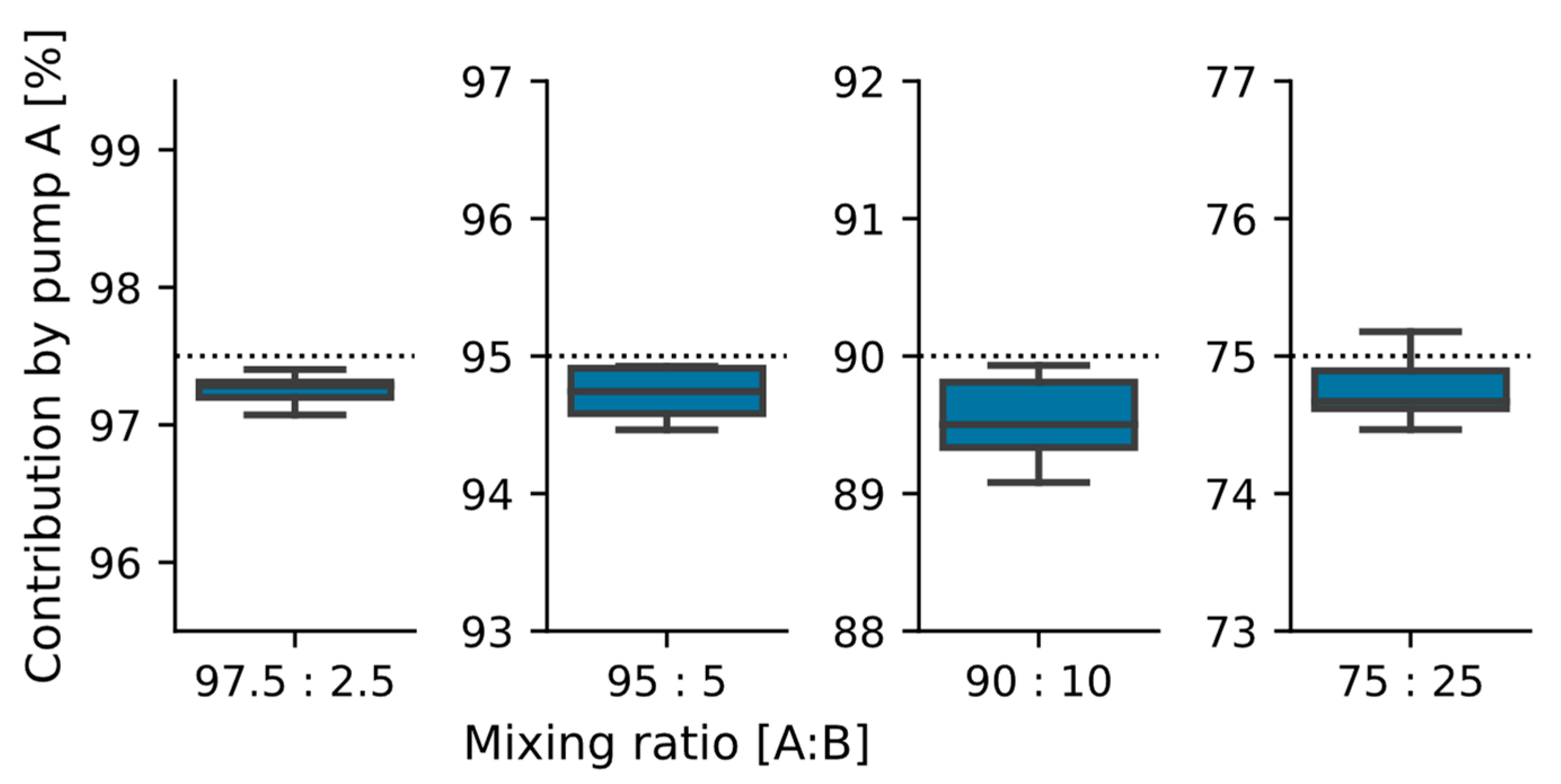 Sensors 22 01273 g007 550