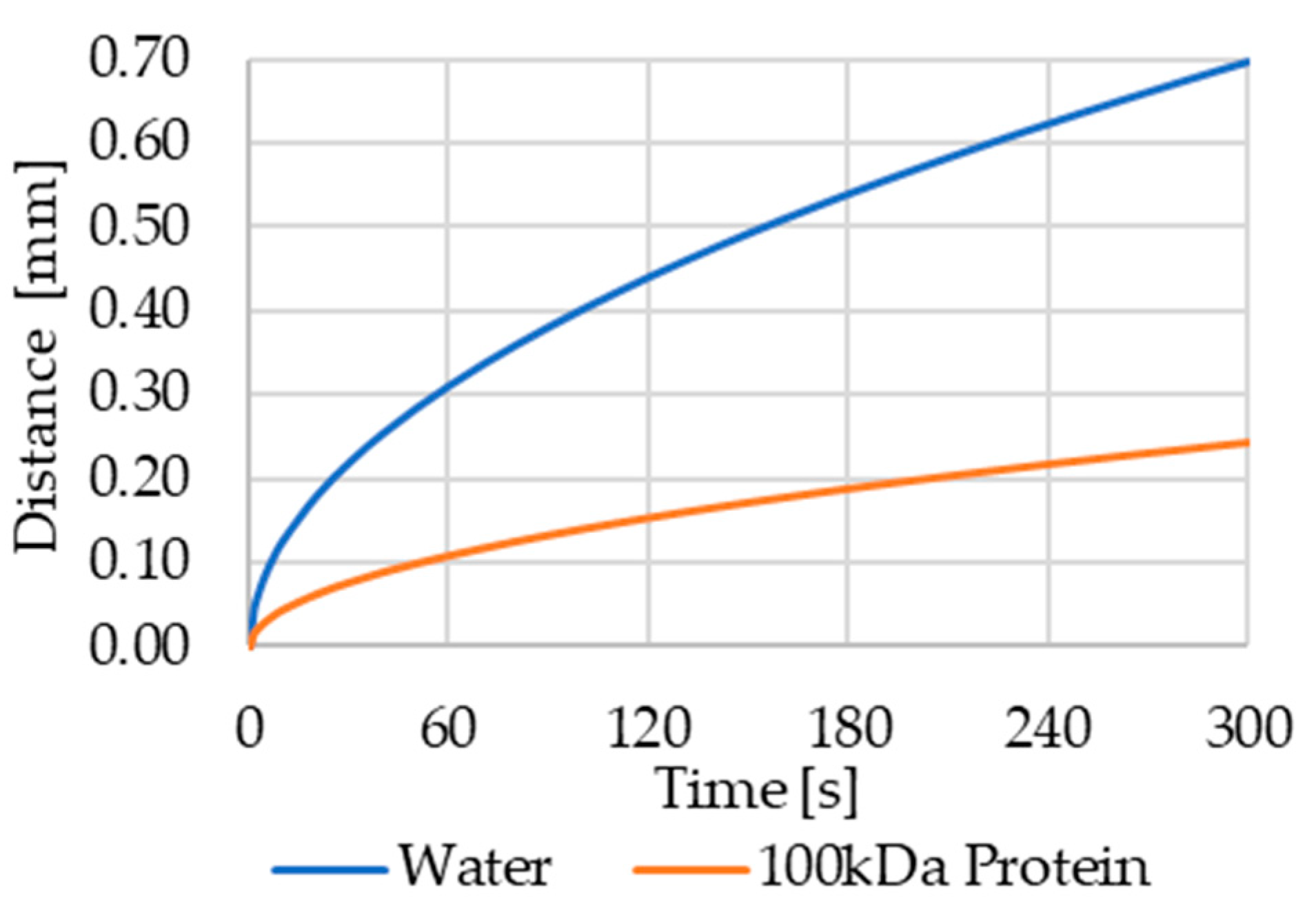 Sensors 22 01273 g008 550