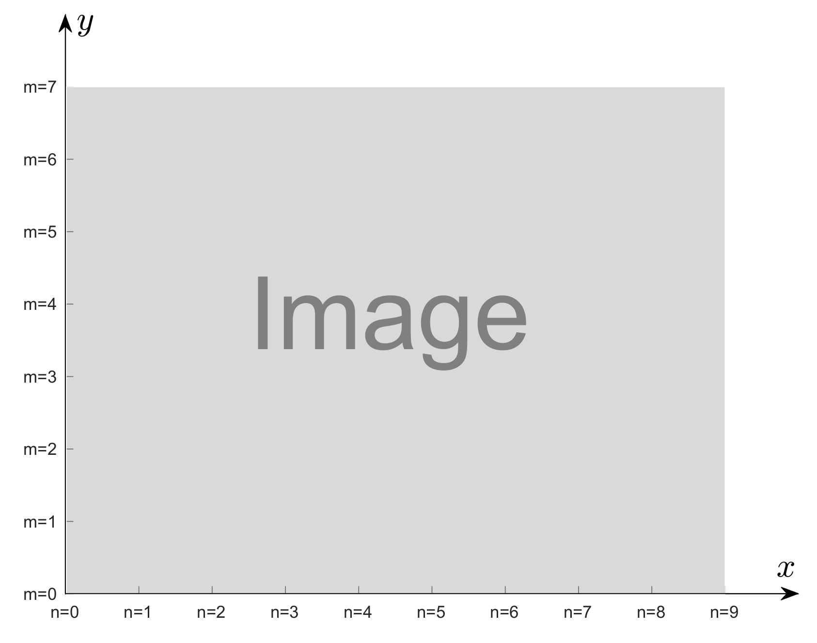 Sensors 22 01274 g001