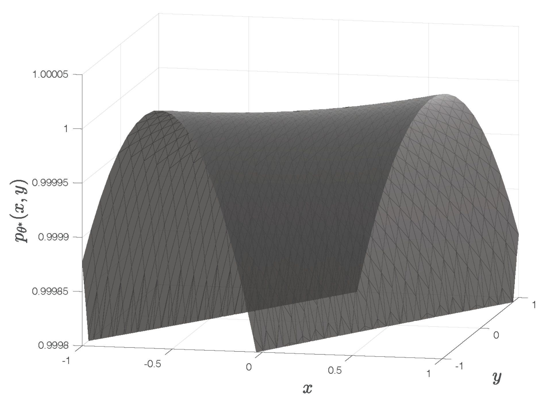 Sensors 22 01274 g006
