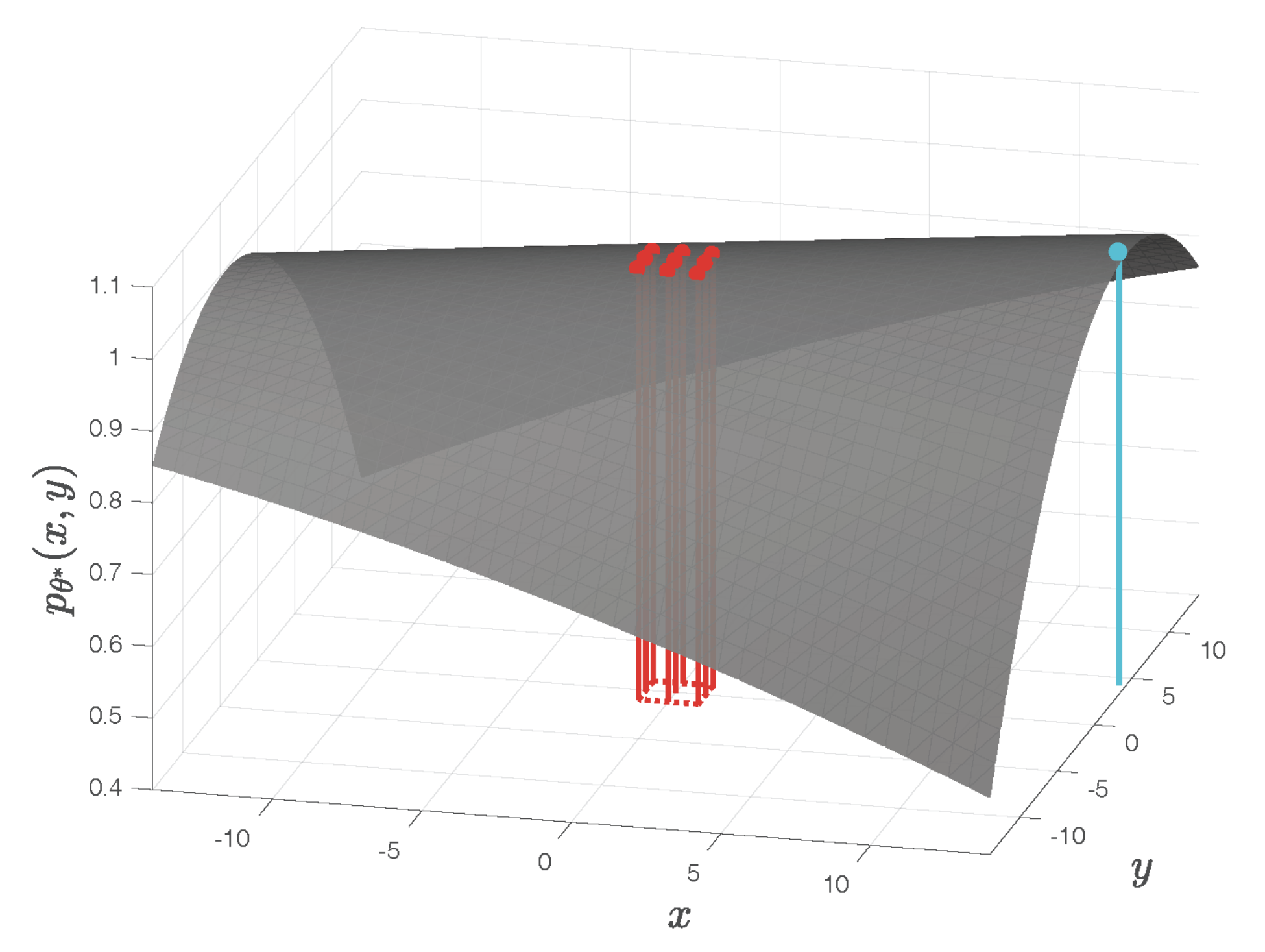 Sensors 22 01274 g008
