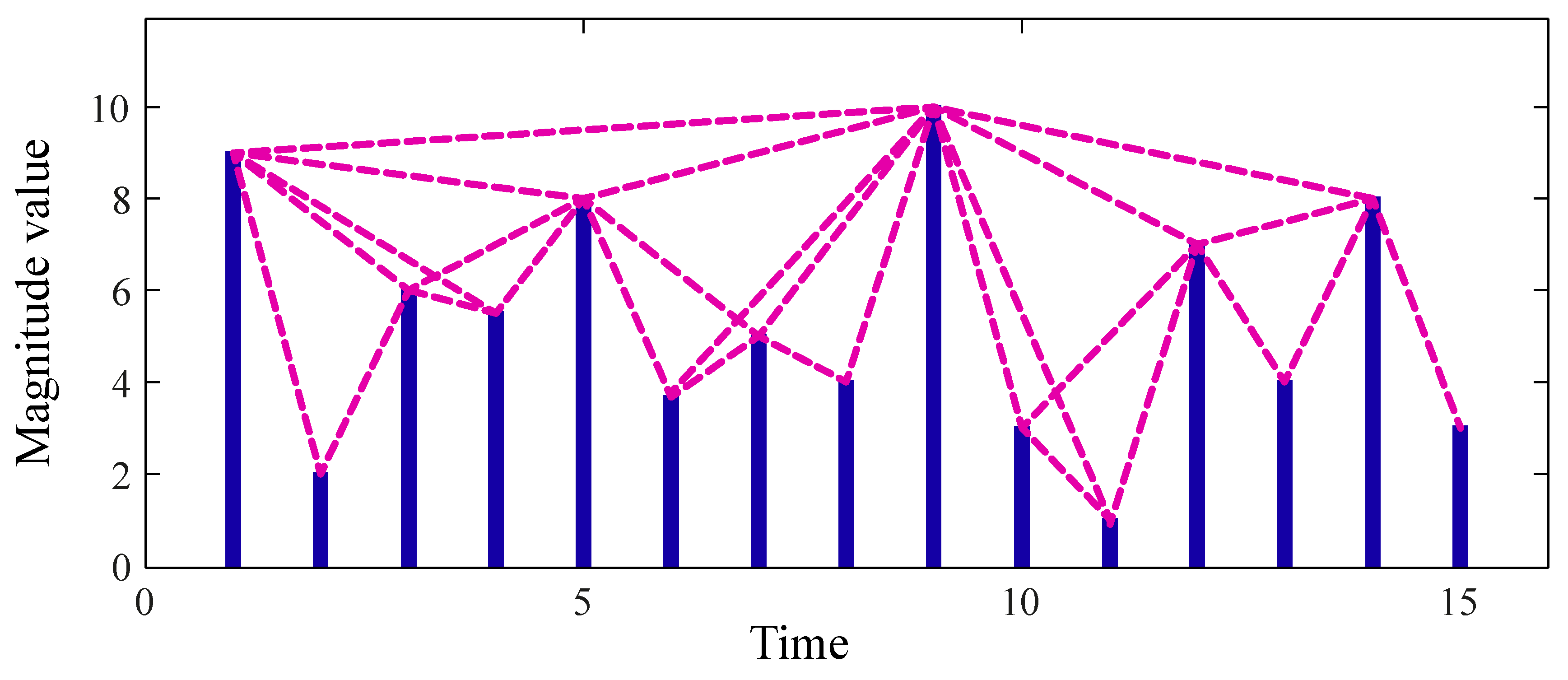 Sensors 22 01275 g001