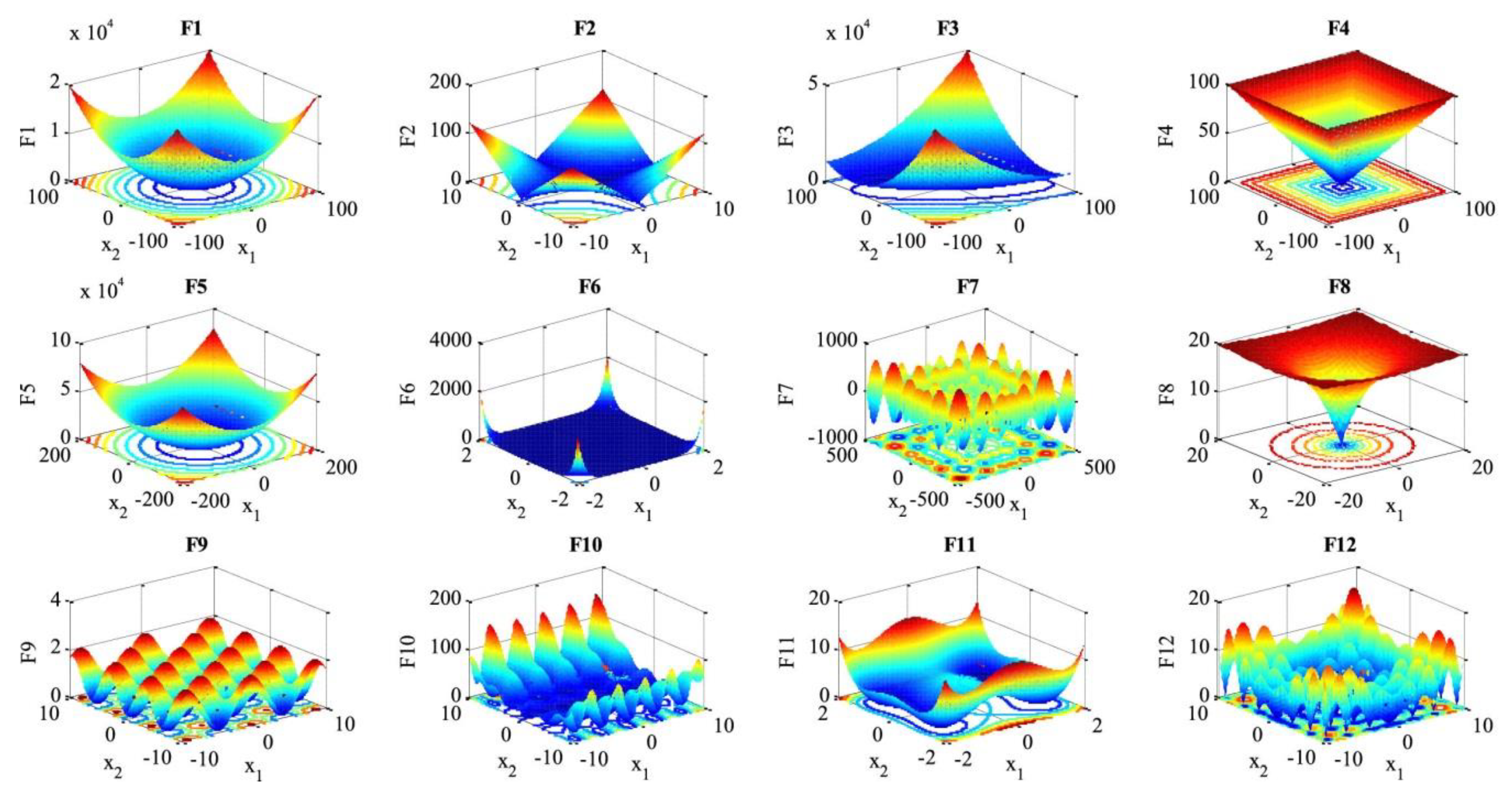 Sensors 22 01275 g003