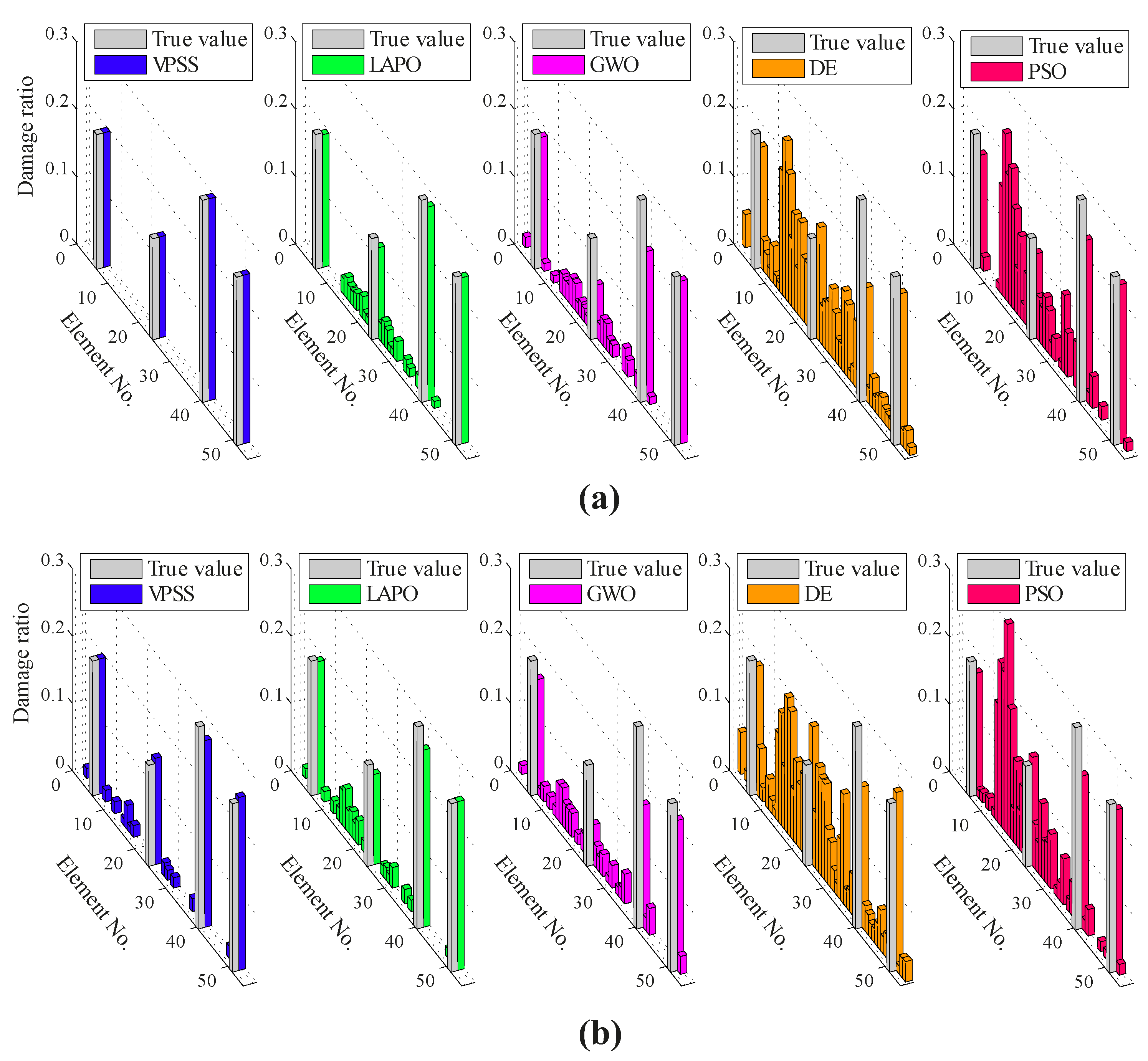 Sensors 22 01275 g009