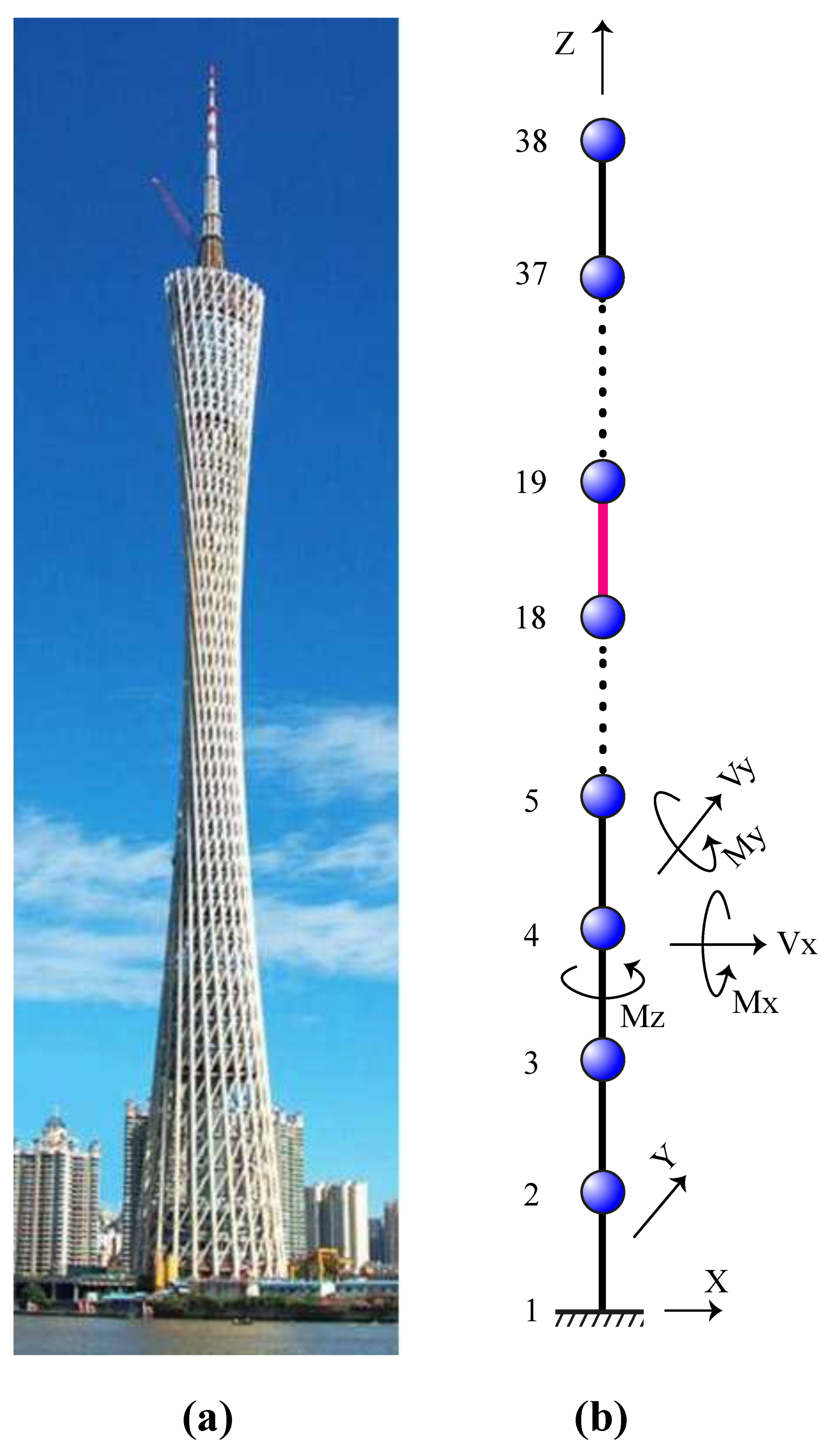 Sensors 22 01275 g014