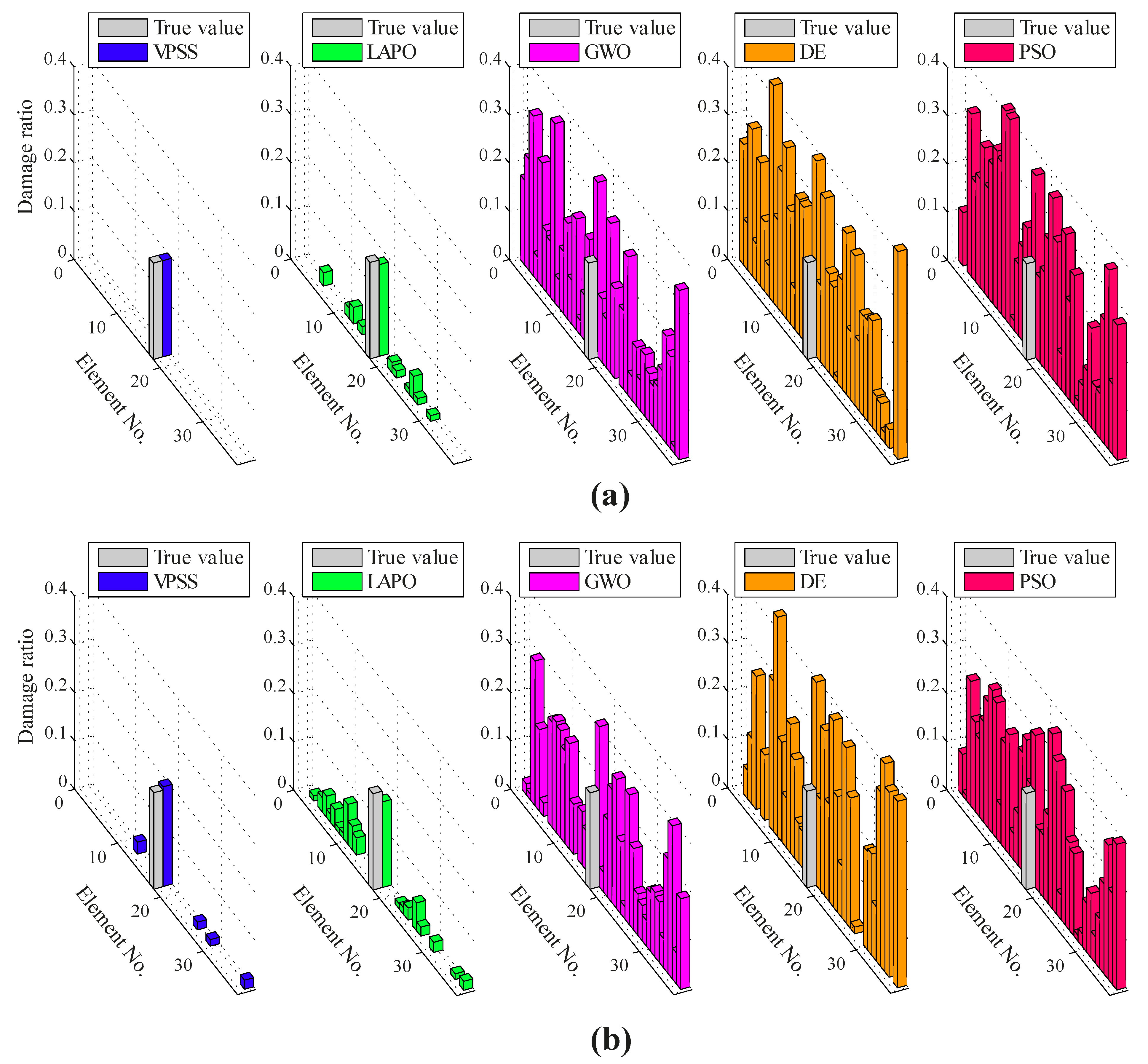 Sensors 22 01275 g015