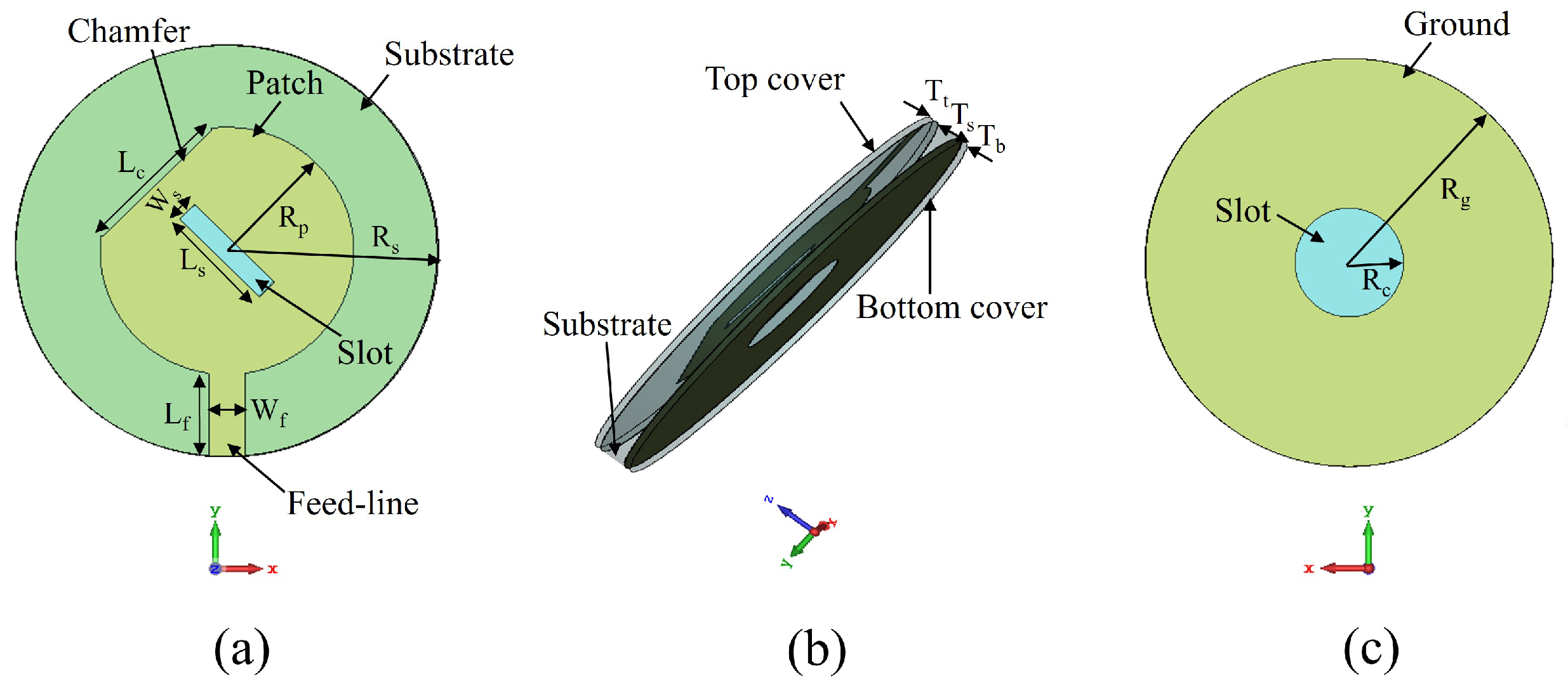 Sensors 22 01276 g001