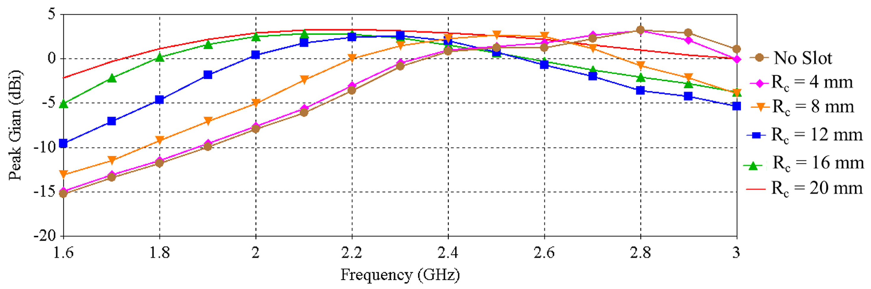 Sensors 22 01276 g004