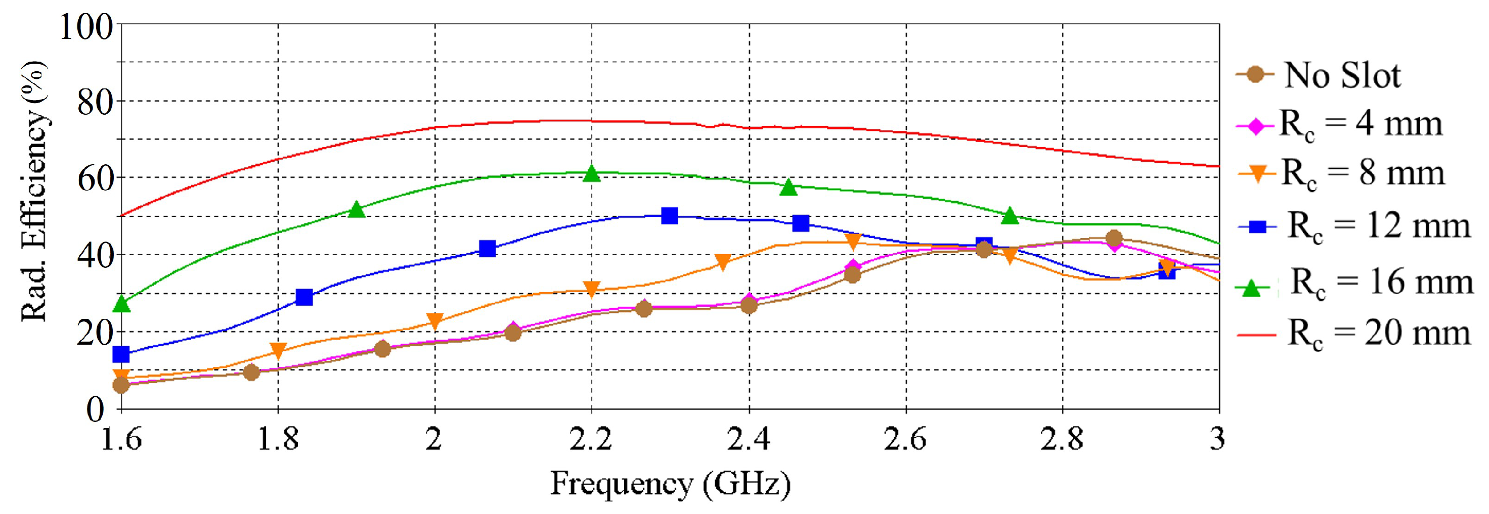 Sensors 22 01276 g005
