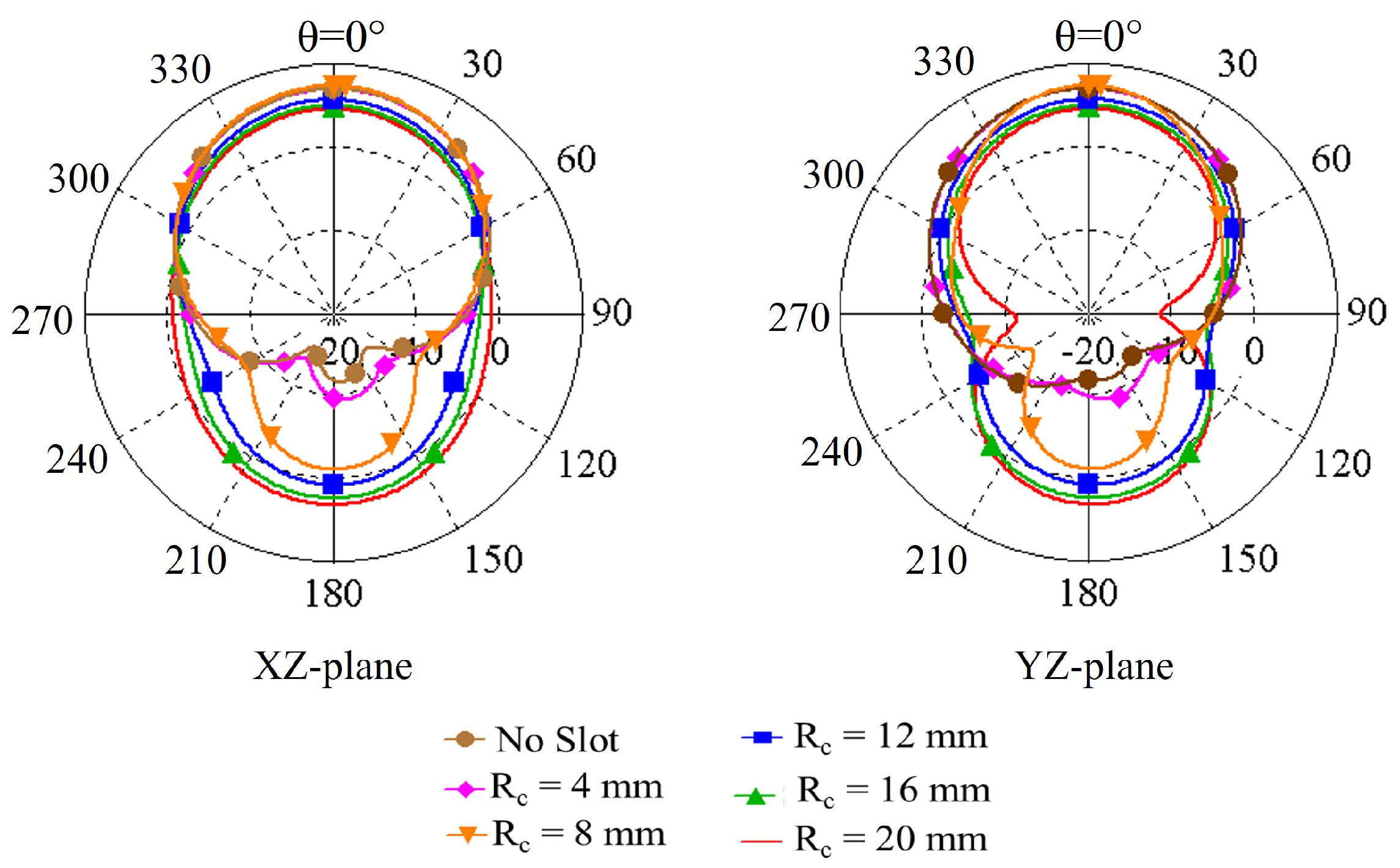 Sensors 22 01276 g006