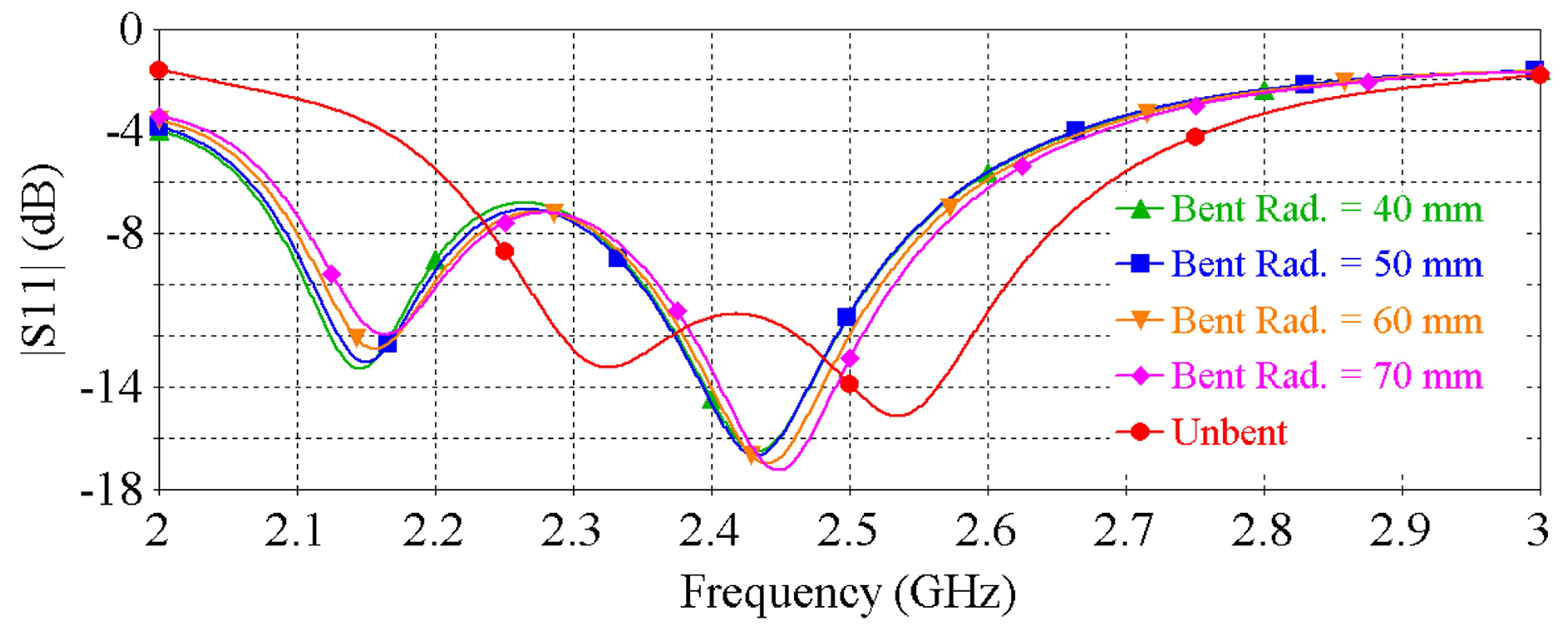Sensors 22 01276 g008