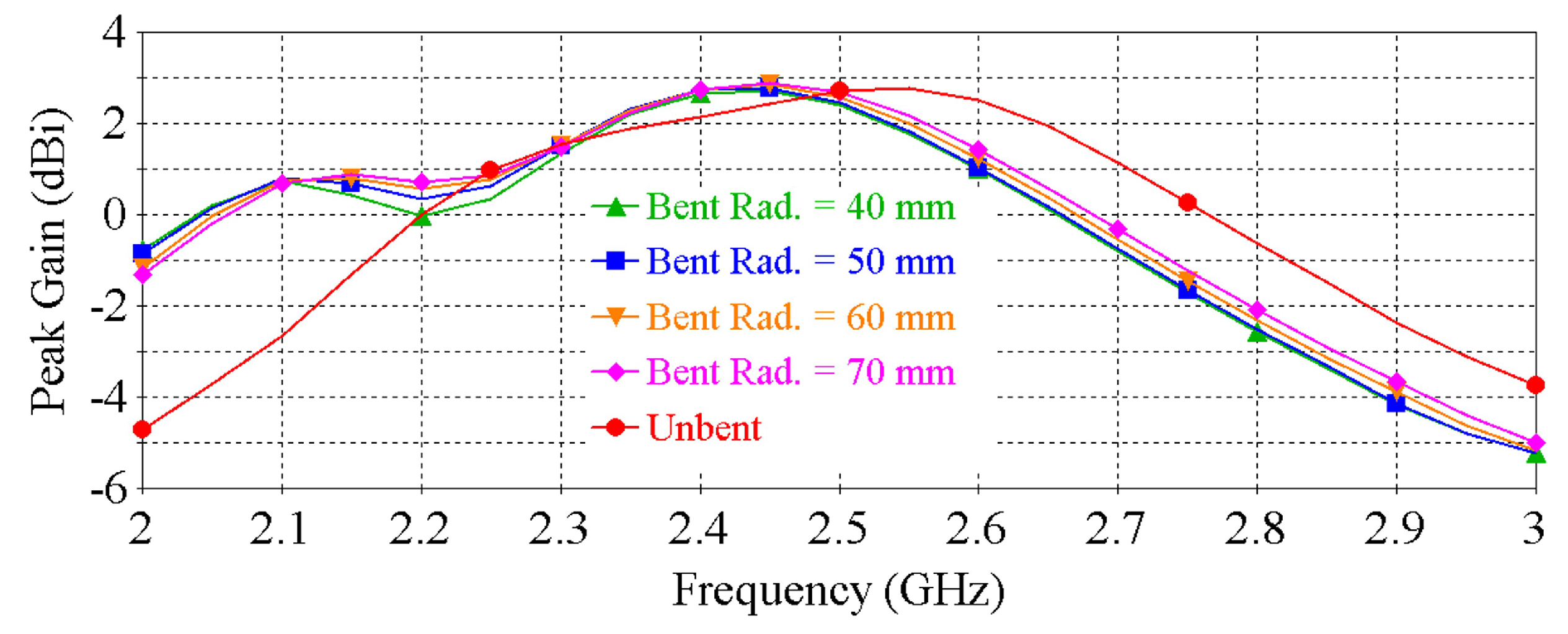 Sensors 22 01276 g009