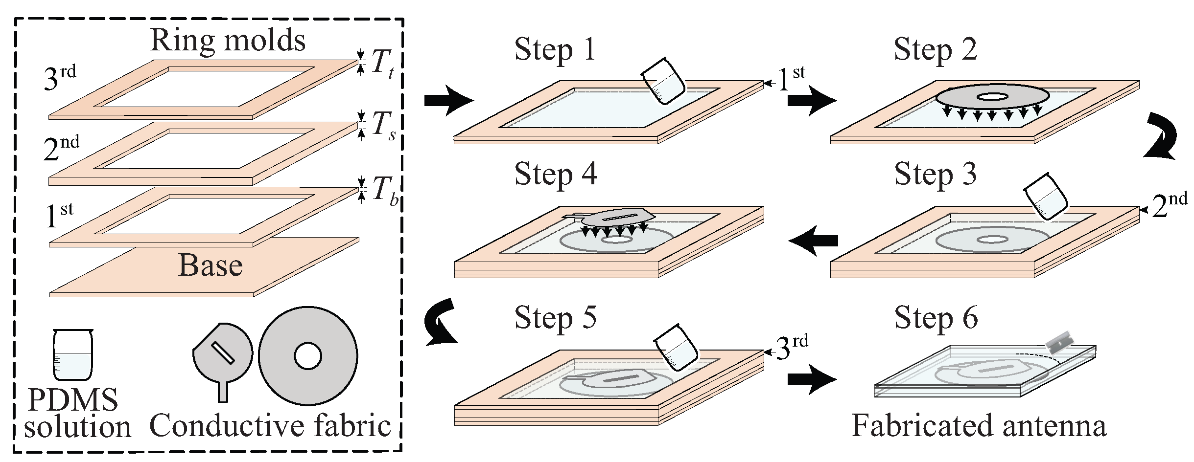Sensors 22 01276 g012