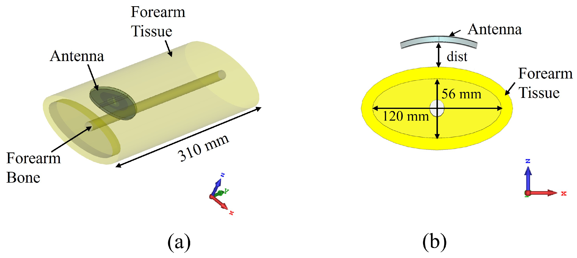 Sensors 22 01276 g014