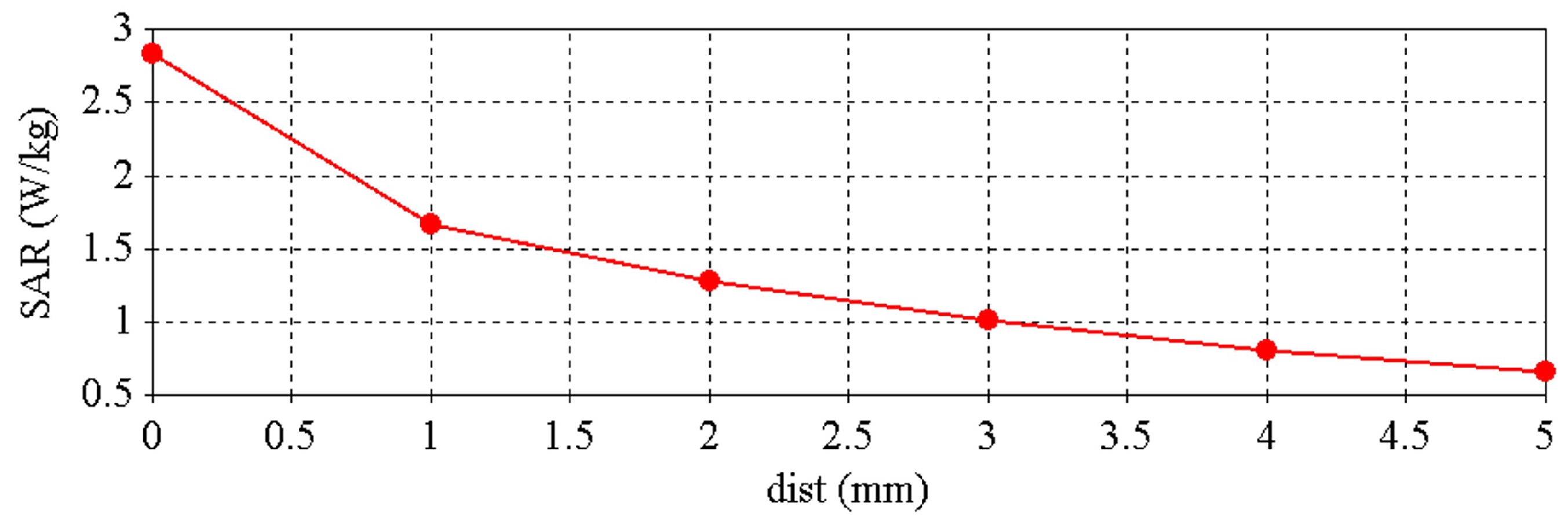 Sensors 22 01276 g017