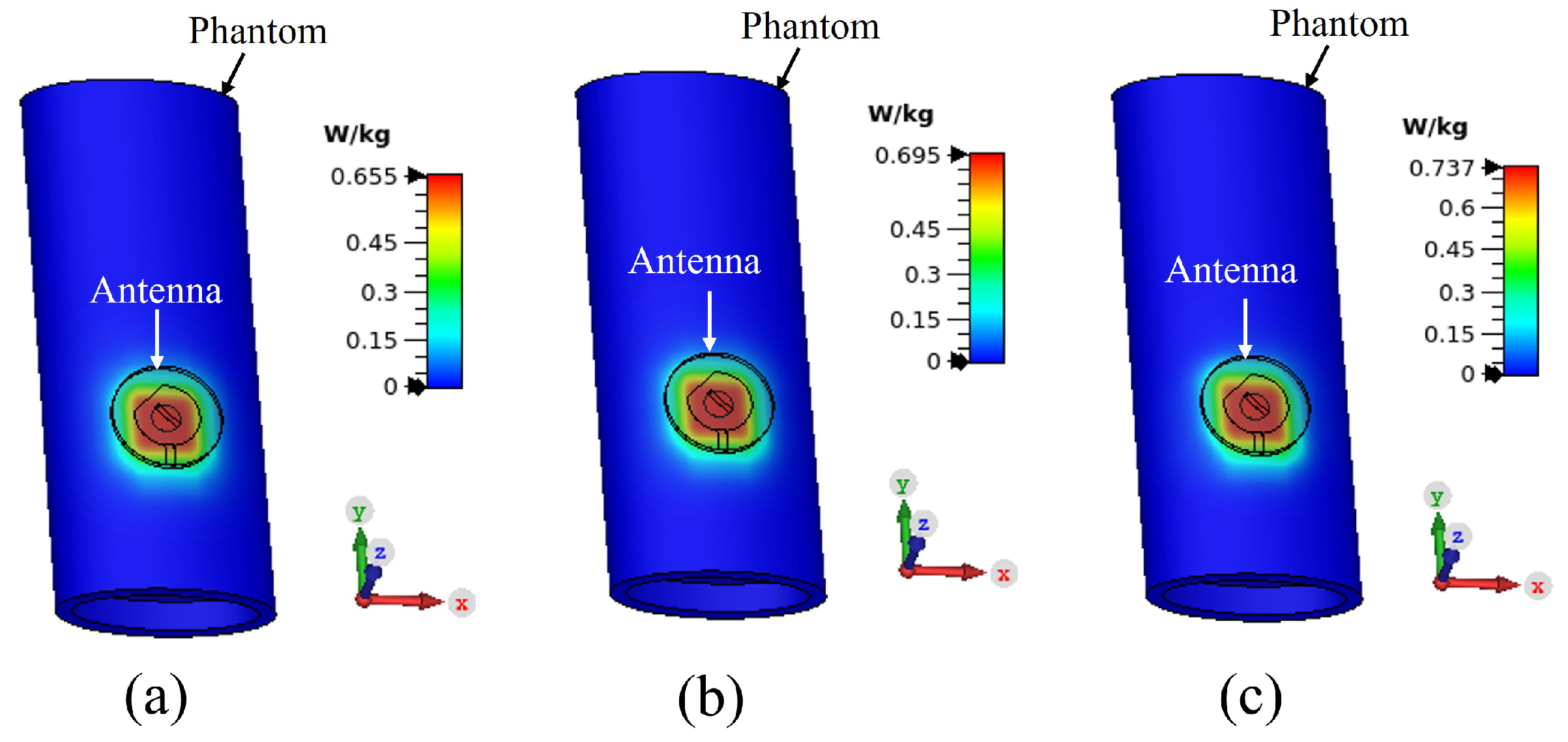 Sensors 22 01276 g018