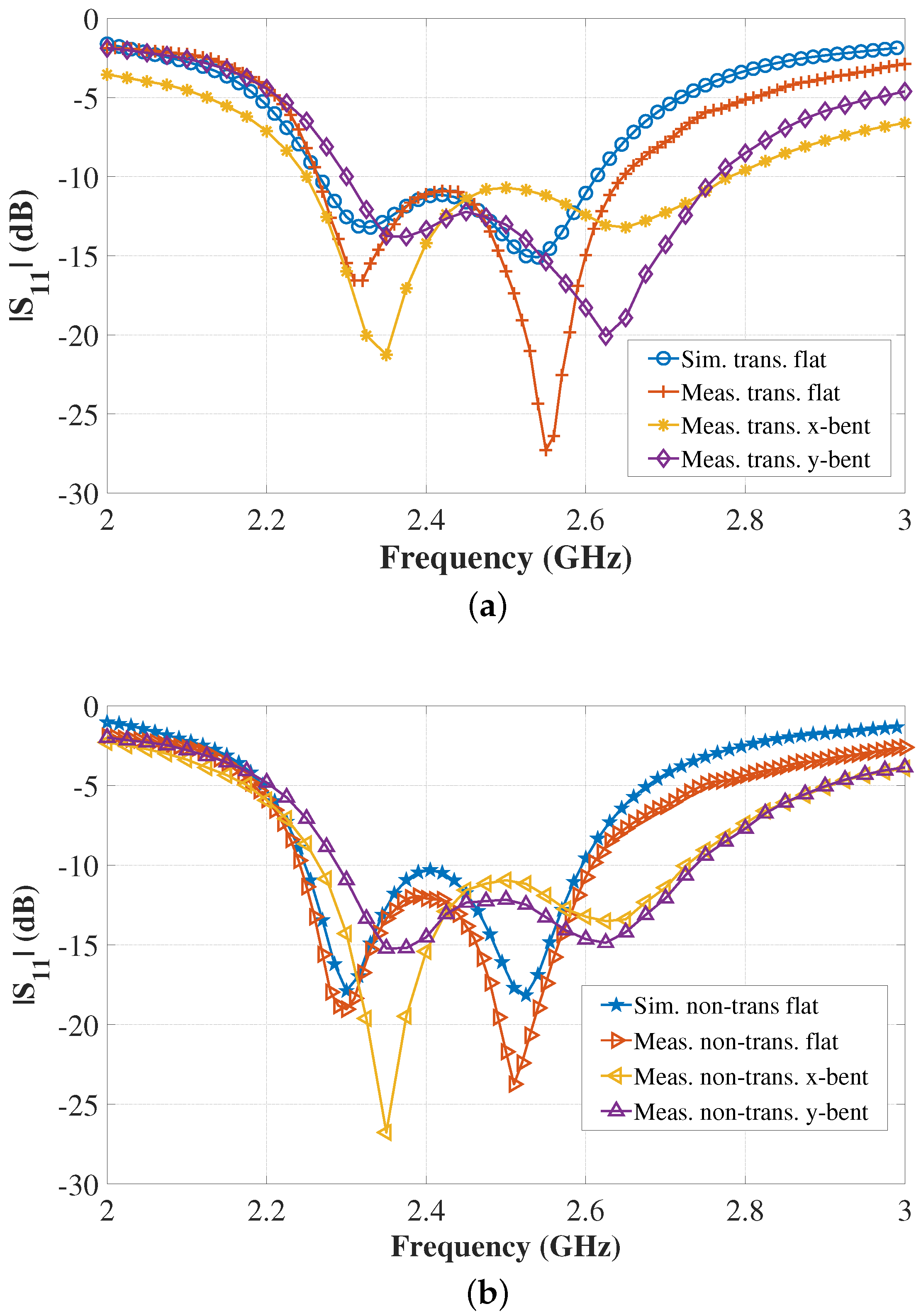 Sensors 22 01276 g022