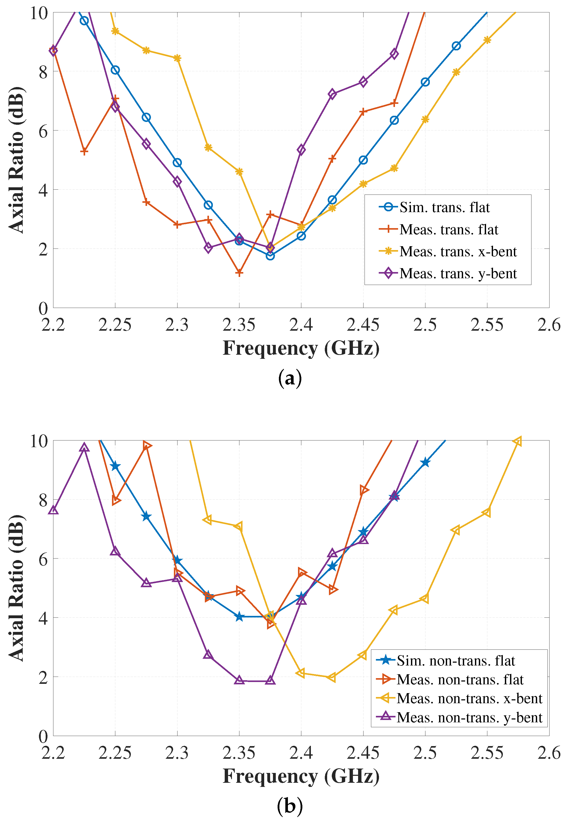 Sensors 22 01276 g026